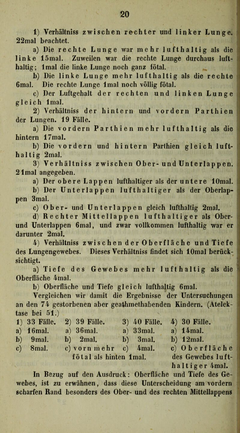 ZK) pen 1) a) b) c) 33 Fälle. 16mal. 9mal. 8maL 2) 39 Fälle, a) 36mal. bj 2mal. c) vorn mehr 40 Fälle. 33mal. 3mal. 4mal. 4) a) b) c) 30 Fälle. 14mal. 12mal. Oberfläche des Gewebes luft- haltiger 4mal. In Bezug auf den Ausdruck: Oberfläche und Tiefe des Ge- webes, ist zu erwähnen, dass diese Unterscheidung am vordem scharfen Rand besonders des Ober- und des rechten Mittellappens fötal als hinten Imal. 1) Verhältniss zwischen rochter und linker Lunge, 22mal beachtet. a) Die rechte Lunge war mehr lufthaltig als die linke 15mal. Zuweilen war die rechte Lunge durchaus luft- haltig; Imal die linke Lunge noch ganz fötal. b) Die linke Lunge mehr lufthaltig als die rechte 6mal. Die rechte Lunge Imal noch völlig fötal. c) Der Luftgehalt der rechten und linken Lunge gleich Imal. 2) Verhältniss der hintern und vordem Parthien der Lungen. 19 Fälle. a) Die vordem Parthien mehr lufthaltig als die hintern 17mal. b) Die vordem und hintern Parthien gleich luft- haltig 2mal. 3) Verhältniss zwischen Ober-und Unterlappen. 2 Imal angegeben. a) Der obere Lappen lufthaltiger als der untere lOmal. b) Der Unterlappen lufthaltiger als der Oberlap- 3mal. c) Ober- und Unterlappen gleich lufthaltig 2mal. d) Rechter Mittellappen lufthaltiger als Ober- und Unterlappen 6mal, und zwar vollkommen lufthaltig war er darunter 2mal. 4) Verhältniss zwischen der Oberfläche und Tiefe des Lungengewebes. Dieses Verhältniss findet sich lOmal berück- sichtigt. a) Tiefe des Gewebes mehr lufthaltig als die Oberfläche 4mal. b) Oberfläche und Tiefe gleich lufthaltig 6mal. Vergleichen wir damit die Ergebnisse der Untersuchungen an den 74 gestorbenen aber geathmethabenden Kindern. (Atelek- tase bei 51.) 3) a) b) c)
