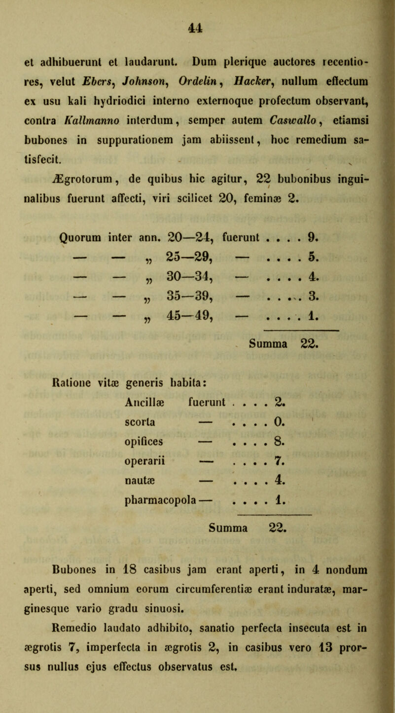 et adhibuerant et laudarunt. Dum plerique auctores recentio- res, velut Ebcrs, Johnson, Ordelin, Hacker, nullum effectum ex usu kali hydriodici interno externoque profectum observant, contra Kallmanno interdum, semper autem Caswallo, etiamsi bubones in suppurationem jam abiissent, hoc remedium sa- tisfecit. iEgrotorum, de quibus hic agitur, 22 bubonibus ingui- nalibus fuerunt affecti, viri scilicet 20, feminae 2. Quorum inter ann. 20—24, fuerunt 9* — — „ 25—29, . 5. — — „ 30—34, . 4. — — „ 35—39, ~ • • • . 3. - - „ 45-49, Ll • • ♦ . 1. Summa 22. Ratione vitae generis habita: Ancillae fuerunt .... 2. scoria — .... 0. V opifices — .... 8. operarii — .... 7. nautae — .... 4. pharmacopola — . . . . 1. Summa 22. Bubones in 18 casibus jam erant aperti, in 4 nondum aperti, sed omnium eorum circumferenti erant induratae, mar- ginesque vario gradu sinuosi. Remedio laudato adhibito, sanatio perfecta insecuta est in aegrotis 7, imperfecta in aegrotis 2, in casibus vero 13 pror- sus nullus ejus effectus observatus est.