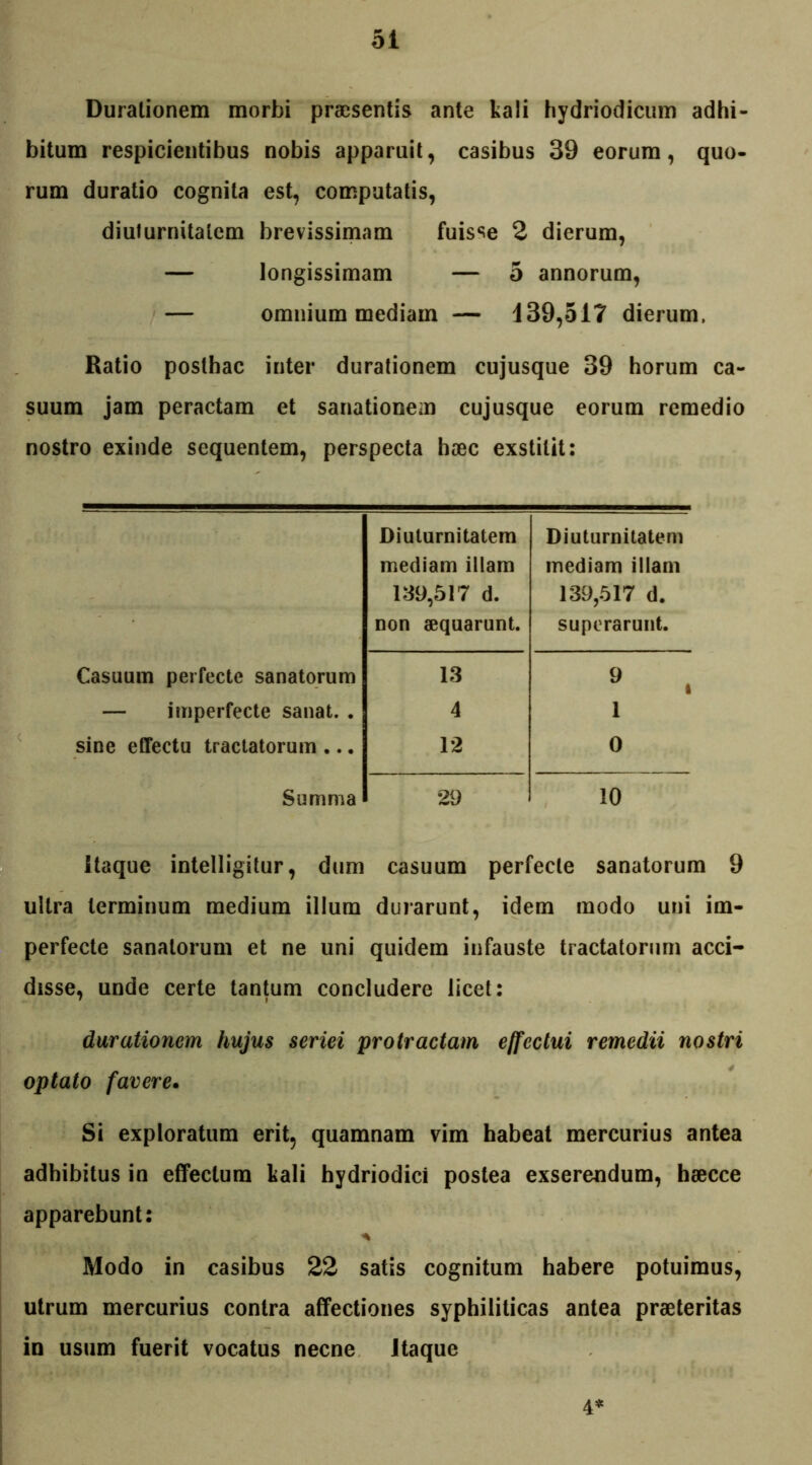 Duralionem morbi praesentis ante kaii hydriodicum adhi- bitum respicientibus nobis apparuit, casibus 39 eorum, quo- rum duratio cognita est, computatis, diuturnitatem brevissimam fuisse 2 dierum, — longissimam — 5 annorum, — omnium mediam — 139,517 dierum, Ratio posthac inter durationem cujusque 39 horum ca- suum jam peractam et sanationem cujusque eorum remedio nostro exinde sequentem, perspecta haec exstitit: Diuturnitatem Diuturnitatem mediam illam mediam illam 139,517 d. 139,517 d. non aequarunt. superarunt. Casuum perfecte sanatorum 13 9 — imperfecte sanat. . 4 1 sine effectu tractatorum ... 12 0 Summa 29 10 Itaque intelligitur, dum casuum perfecte sanatorum 9 ultra terminum medium illum durarunt, idem modo uni im- perfecte sanatorum et ne uni quidem infauste tractatorum acci- disse, unde certe tantum concludere licet: durationem hujus seriei protractam effectui remedii nostri optato favere. Si exploratum erit, quamnam vim habeat mercurius antea adhibitus in effectum kali hydriodici postea exserendum, haecce apparebunt: Modo in casibus 22 satis cognitum habere potuimus, utrum mercurius contra affectiones syphiliticas antea praeteritas in usum fuerit vocatus necne Jtaque 4*