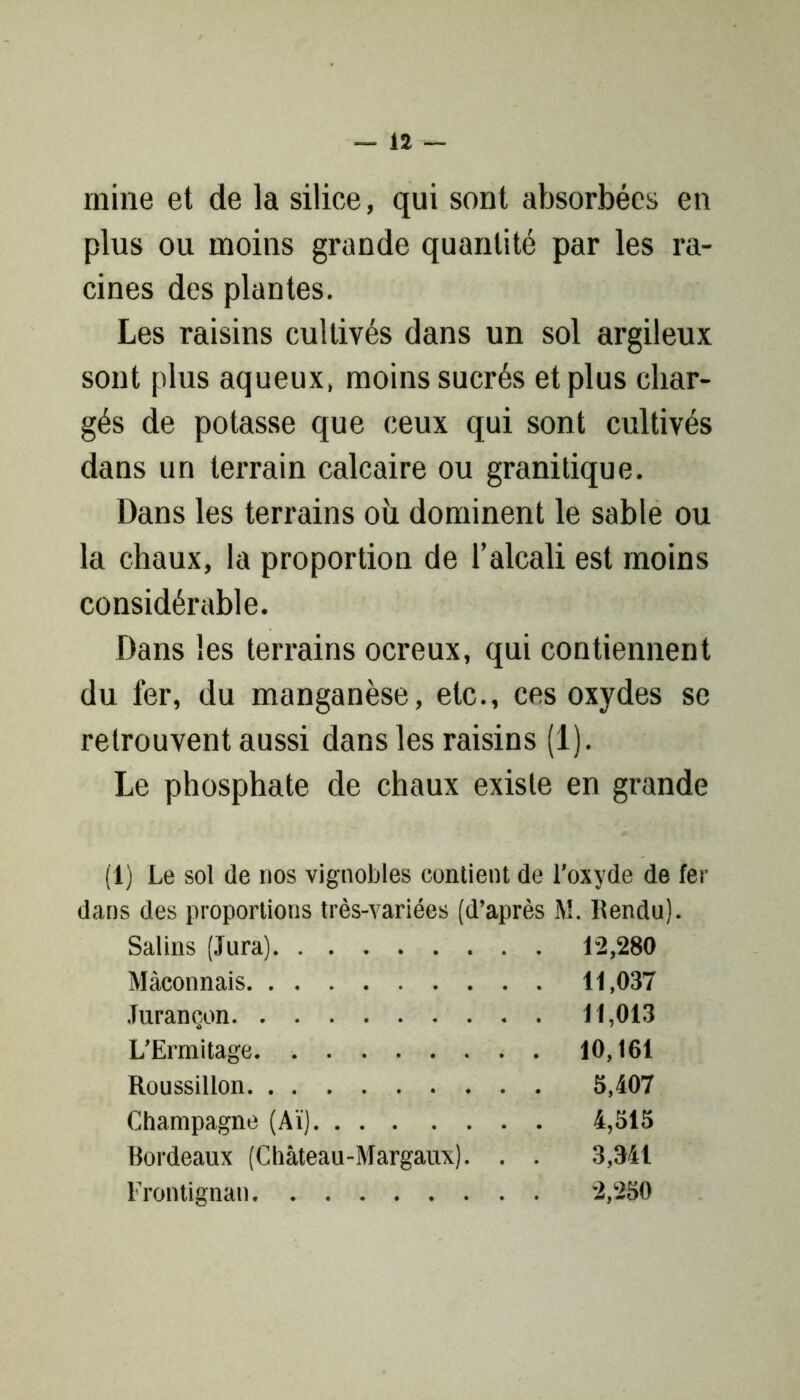 mine et de la silice, qui sont absorbées en plus ou moins grande quantité par les ra- cines des plantes. Les raisins cultivés dans un sol argileux sont plus aqueux, moins sucrés et plus char- gés de potasse que ceux qui sont cultivés dans un terrain calcaire ou granitique. Dans les terrains où dominent le sable ou la chaux, la proportion de l’alcali est moins considérable. Dans les terrains ocreux, qui contiennent du fer, du manganèse, etc., ces oxydes se retrouvent aussi dans les raisins (1). Le phosphate de chaux existe en grande (1) Le sol de nos vignobles contient de l'oxyde de fer dans des proportions très-variées (d’après M. Rendu). Salins (Jura) 12,280 Màconnais 11,037 Jurançon 11,013 L'Ermitage 10,161 Roussillon 5,407 Champagne (Aï) 4,515 Bordeaux (Château-Margaux). . . 3,341 Frontignan 2,250