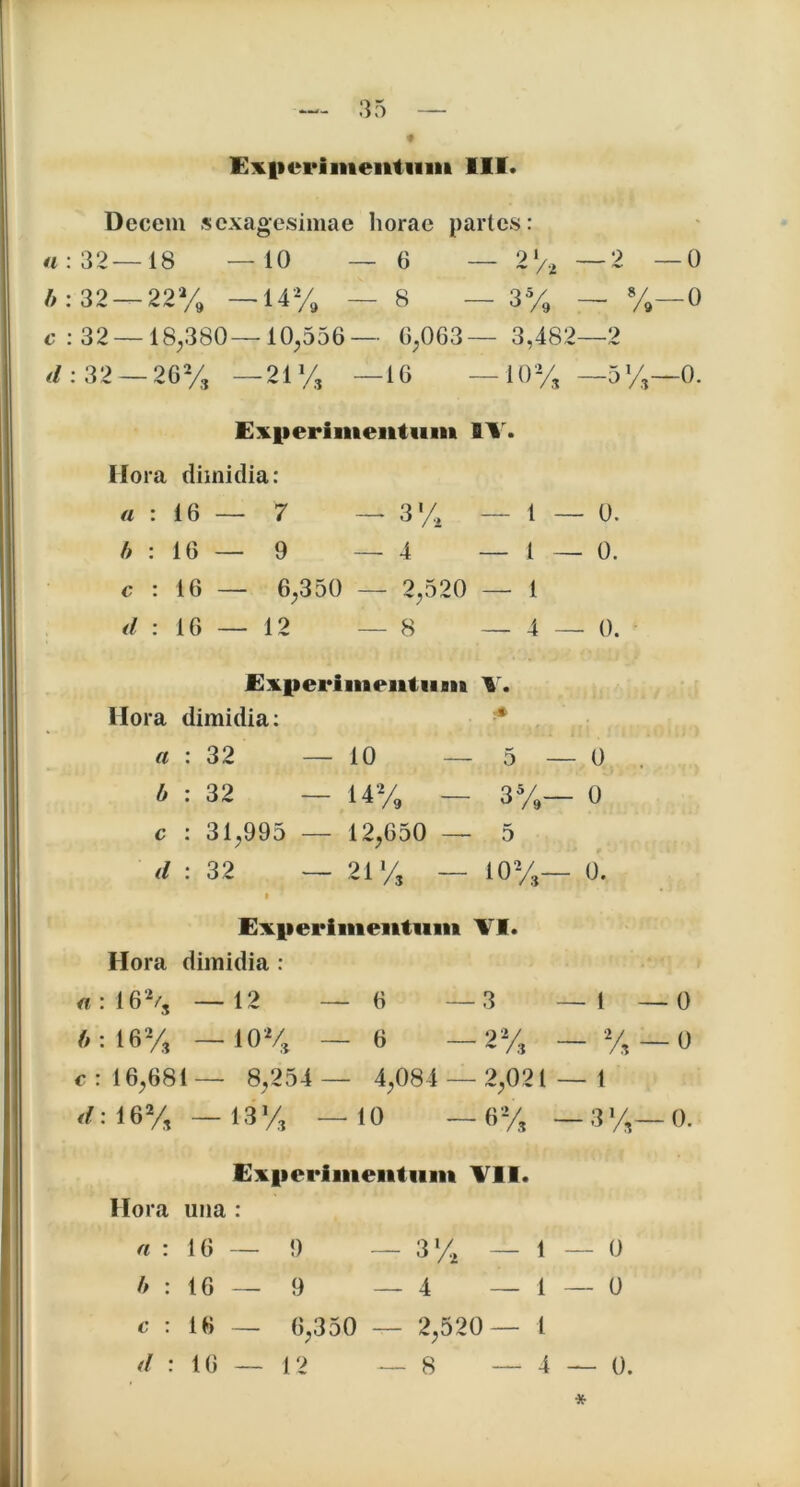 Experimentum III. Decem sexagesimae horae partes: a : 32 — 18 —10 — 6 — 2% — 2 — 0 b: 32 — 22% —14% — 8 — 3% — %—0 c : 32 — 18,380— 10,556— 6,063 — 3,482—2 d ; 32 — 26% —21% —16 —10% _5%—0. Experimentum IV. Hora dimidia: a : 16 — 7 —3% — 1 — 0. b : 16 — 9 — 4 — 1 — 0. c : 16 — 6,350 — 2,520 — 1 d : 16 — 12 — 8 _4—0. Experimentum V. Hora dimidia: a : 32 — 10 — 5 — 0 . b : 32 — 14% — 3%— 0 c : 31,995 — 12,650 — 5 d : 32 — 21% — 10%— 0. > Experimentum VI. Hora dimidia : n : 16% — 12 — 6 —3 —1 — 0 A: 16% —10% — 6 —2% — %—0 c : 16,681 — 8,254 — 4,084 — 2,021 — 1 d: 16 % —13% —10 —6% — 3 %— 0. Experimentum VII. Hora una : a : 16 — 9 — 3% —1—0 b : 16 — 9 — 4 — 1 — 0 c : 16 — 6,350 — 2,520— 1 d: 16 — 12 — 8 — 4 — 0.