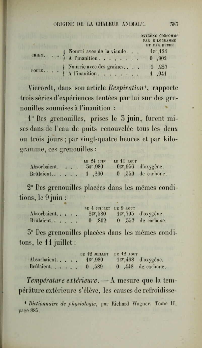 OXYGÈNE CONSOMMÉ PAR KILOGRAMME ET PAR HEURE Nourri avec de la viande. . . l£r,124 A l’inanition. 0 ,902 Nourrie avec des graines. ... 1 ,227 A l’inanition 1 ,041 Yierordt, dans son article Respiration1, rapporte trois séries d’expériences tentées par lui sur des gre- nouilles soumises à l’inanition : 1° Des grenouilles, prises le 5 juin, furent mi- ses dans de l’eau de puits renouvelée tous les deux ou trois jours; par vingt-quatre heures et par kilo- gramme, ces grenouilles : LE 24 JUIN LE 11 AOUT Absorbaient. . . . 3gr,980 0sr,95G d’oxygène. Brûlaient 1 ,260 0 ,350 de carbone. 2° Des grenouilles placées clans les mêmes condi- tions, le 9 juin : LE 4 JUILLET LE 9 AOUT Absorbaient 2gr,580 lor,705 d’oxygène. Brûlaient 0 ,802 0 ,352 de carbone. 5° Des grenouilles placées dans les mêmes condi- tons, le 11 juillet : LE 12 JUILLET LE 12 AOUT Absorbaient l£r,989 l£r,468 d'oxygène. Brûlaient 0 ,589 0 ,448 de carbone. Température extérieure. — A mesure que la tem- pérature extérieure s’élève, les causes de refroidisse- 1 Dictionnaire de physiologie, par Richard Wagner. Tome II, page 885.