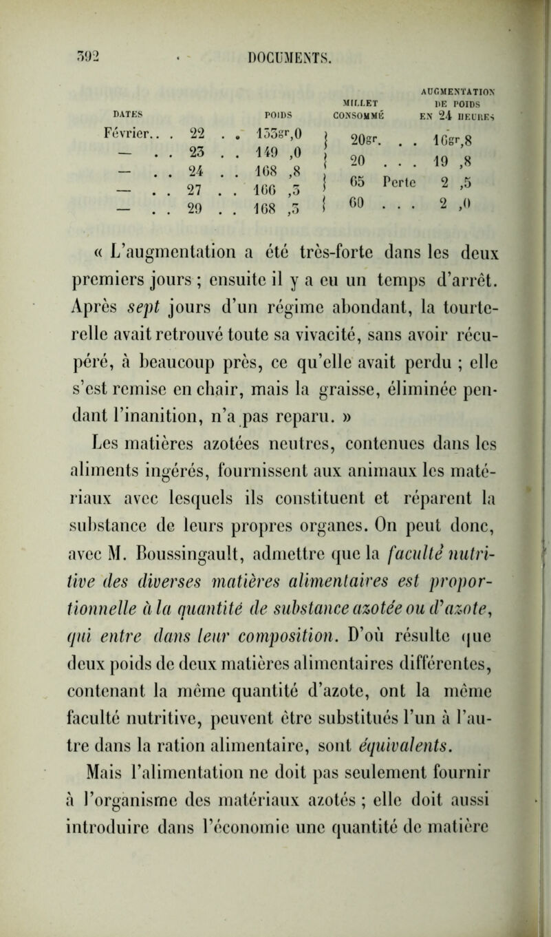 DATES Février « L’augmentation a été très-forte dans les deux premiers jours ; ensuite il y a eu un temps d’arrêt. Après sept jours d’un régime abondant, la tourte- relle avait retrouvé toute sa vivacité, sans avoir récu- péré, à beaucoup près, ce qu’elle avait perdu ; elle s’est remise en chair, mais la graisse, éliminée pen- dant l’inanition, n’a pas reparu. » Les matières azotées neutres, contenues dans les aliments ingérés, fournissent aux animaux les maté- riaux avec lesquels ils constituent et réparent la substance de leurs propres organes. On peut donc, avec M. Boussingault, admettre que la faculté nutri- tive des diverses matières alimentaires est propor- tionnelle à la quantité de substance azotée ou d'azote, qui entre dans leur composition. D’où résulte que deux poids de deux matières alimentaires différentes, contenant la même quantité d’azote, ont la même faculté nutritive, peuvent être substitués l’un à l’au- tre dans la ration alimentaire, sont équivalents. Mais l’alimentation ne doit pas seulement fournir à l’organisme des matériaux azotés ; elle doit aussi introduire dans l’économie une quantité de matière 22 23 24 27 29 POIDS 133gr,0 149 ,0 168 ,8 166 ,3 168 ,5 MILLET CONSOMMÉ : 20gr. . . 20 . . . 65 Perte 60 . . . AUGMENTATION- DE POIDS EN 24 HEURES . 1 Gor,8 . 19 ,8 2 ,5 2 ,0
