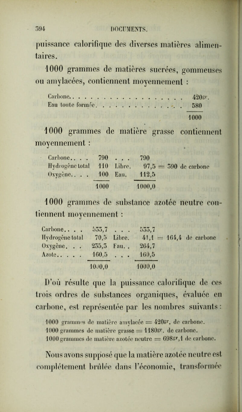 puissance calorifique des diverses matières alimen- taires. 1000 grammes de matières sucrées, gommeuses ou amylacées, contiennent moyennement : Carbone 420s»’. Eau toute formée 580 1000 1000 grammes de matière grasse contiennent moyennement : Carbone.. . . 790 . . . 790 Hydrogène total 110 Libre. 97,5 — 590 de carbone Oxygène.. . . 100 Eau. 112,5 1000 1000,0 1000 grammes de substance azotée neutre con- tiennent moyennement : Carbone.. . . 555,7 . . . 555,7 Hydrogène total 70,5 Libre. 41,1 = 101,4 do carbone Oxygène. . . 255,5 Eau. . 204,7 Azote 100,5 . . . 100,5 1000,0 1000,0 D’où résulte que la puissance calorifique de ces trois ordres de substances organiques, évaluée en carbone, est représentée par les nombres suivants : 1000 grammes de matière amylacée = 420sr. de carbone. 1000 grammes de matière grasse = 1180sr. de carbone. 1000 grammes de matière azotée neutre = G98sr,l de carbone. Nous avons supposé que la matière azotée neutre est complètement brûlée dans l’économie, transformée