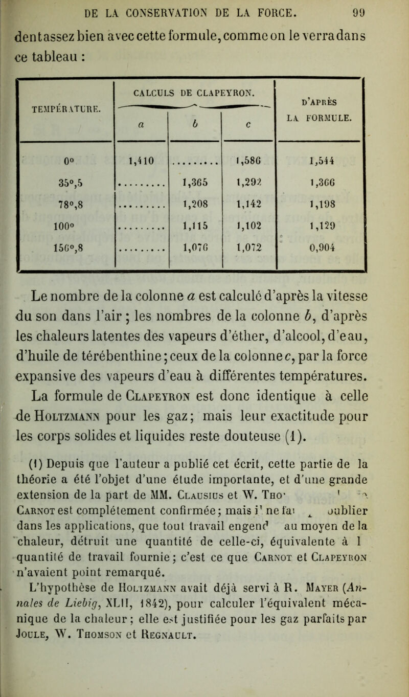 dent assez bien avec cette formule, comme on le verra dan s ce tableau : TEMPÉRATURE. CALCUL a S DE CLAP1 b EYRON. C d’après LA FORMULE. 0° 1,410 1,586 1,544 35°,5 1,365 1,292 1,366 78°,8 1,208 1,142 1,198 O O O T-H 1,115 1,102 1,129 15G°,8 1,076 1,072 0,904 Le nombre de la colonne a est calculé d’après la vitesse du son dans l’air ; les nombres de la colonne 6, d’après les chaleurs latentes des vapeurs d’éther, d’alcool, d’eau, d’huile de térébenthine ; ceux de la colonne c, par la force expansive des vapeurs d’eau à différentes températures. La formule de Clapeyron est donc identique à celle deHoLTZMANN pour les gaz; mais leur exactitude pour les corps solides et liquides reste douteuse (1). (1) Depuis que Fauteur a publié cet écrit, cette partie de la théorie a été Fobjet d’une étude importante, et d’une grande extension de la part de MM. Clausius et W. Tho* ’ Carnot est complètement confirmée; mais i1 ne fai A oublier dans les applications, que tout travail engenc1 au moyen de la chaleur, détruit une quantité de celle-ci, équivalente à 1 quantité de travail fournie; c’est ce que Carnot et Clapeyron n’avaient point remarqué. L’hypothèse de Holizmann avait déjà servi à R. Mayer (An- nales de Liebig, XLIÎ, 1842), pour calculer l’équivalent méca- nique de la chaleur; elle est justifiée pour les gaz parfaits par Joule, W. Thomson et Régnault.