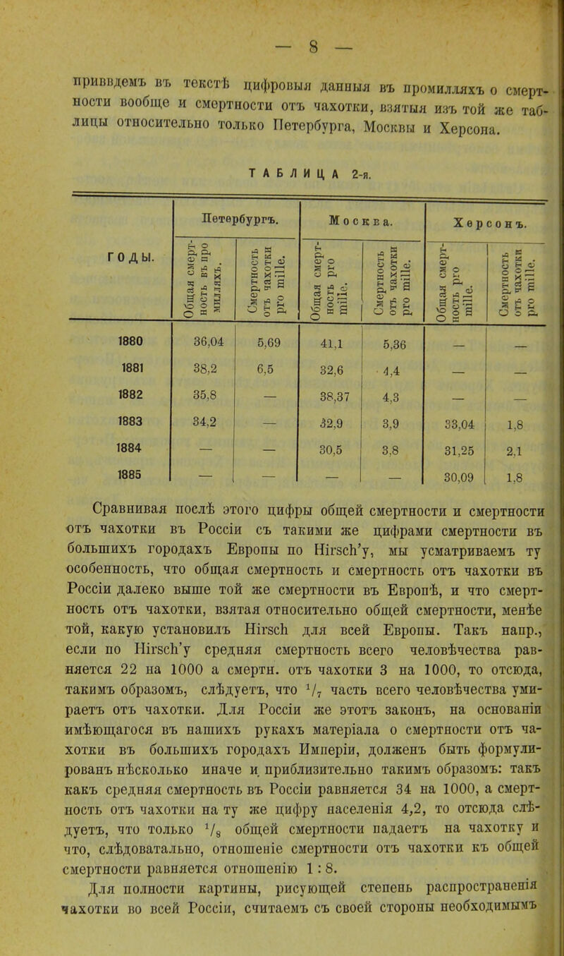 приведемъ въ текстѣ цифровыя данныя въ промилляхъ о смерт- ности вообще и смертности отъ чахотки, взятыя изъ той же таб- лицы относительно только Петербурга, Москвы и Херсона. ТАБЛИЦА 2-я. годы. Петербургъ. М о с к в а. Херсонъ. Общая смерт- ность въ про МИЛЛЯХЪ. Смертность отъ чахотки рго тпШе. Общая смерт- ность рго шіііе. Смертность отт, чахотки рго шіііе. Общая смерт- ность рго шіііе. Смертность отъ чахотки ( рго шіііе. 1880 36,04 5,69 41Д 5,36 — 1881 38,2 6,5 32,6 4,4 — — 1882 35,8 — 38,37 4,3 — — 1883 34,2 — 32,9 3,9 33,04 1,8 1884 — — 30,5 3,8 31,25 2Д 1885 — — — — 30,09 1,8 Сравнивая послѣ этого цифры общей смертности и смертности отъ чахотки въ Россіи съ такими же цифрами смертности въ большихъ городахъ Европы по Нігзсѣ’у, мы усматриваемъ ту особенность, что общая смертность и смертность отъ чахотки въ Россіи далеко выше той же смертности въ Европѣ, и что смерт- ность отъ чахотки, взятая относительно общей смертности, менѣе той, какую установилъ НігзсЬ для всей Европы. Такъ напр., если по НігзсЬ’у средняя смертность всего человѣчества рав- няется 22 на 1000 а смерти, отъ чахотки 3 на 1000, то отсюда, такимъ образомъ, слѣдуетъ, что Ѵ7 часть всего человѣчества уми- раетъ отъ чахотки. Для Россіи же этотъ законъ, на основаніи имѣющагося въ нашихъ рукахъ матеріала о смертности отъ ча- хотки въ большихъ городахъ Имперіи, долженъ быть формули- рованъ нѣсколько иначе и приблизительно такимъ образомъ: такъ какъ средняя смертность въ Россіи равняется 34 на 1000, а смерт- ность отъ чахотки на ту же цифру населенія 4,2, то отсюда слѣ- дуетъ, что только Ѵ8 общей смертности падаетъ на чахотку и что, слѣдоватально, отношеніе смертности отъ чахотки къ общей смертности равняется отношенію 1: 8. Для полности картины, рисующей степень распространенія чахотки во всей Россіи, считаемъ съ своей стороны необходимымъ