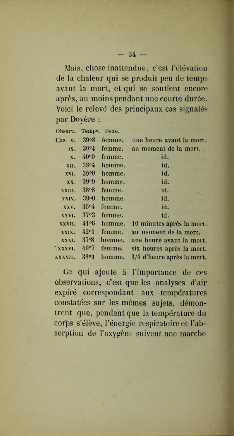 Mais, chose inattendue, c’est Télévalion de la chaleur qui se produit peu de temps avant la mort, et qui se soutient encore après, au moins pendant une courte durée. Voici le relevé des principaux cas signalés par Doyère : Observ. Tempe. Sexe. Cas V. 3908 femme. une heure avant la mort. IX. 39«4 femme. au moment de la mort. X. 4Ü°0 femme. id. XII. 38«4 homme. id. XVI. 39*^0 homme. id. XX. 39«9 homme. id. XXIII. 38^8 femme. id. XXIV. 390O homme. id. XXV. 30«4 femme. id. XXVI. 37‘>3 femme. id. XXVII. 41 «6 homme. 10 minutes après la mort. XXIX. 42«1 femme. au moment de la mort. XXXI. 37«8 homme. une heure avant la mort. ‘ XXXVI. 40‘>7 femme. six heures après la mort. XXXVII. 3803 homme. 3/4 d’heure après la mort. Ce qui ajoute à l’importance de ces observations, c’est que les analyses d’air expiré correspondant aux températures constatées sur les mêmes sujets, démon- trent que, pendant que la température du corps s’élève, l’énergie respiratoire et l’ab- sorption de l’oxygène suivent une marche