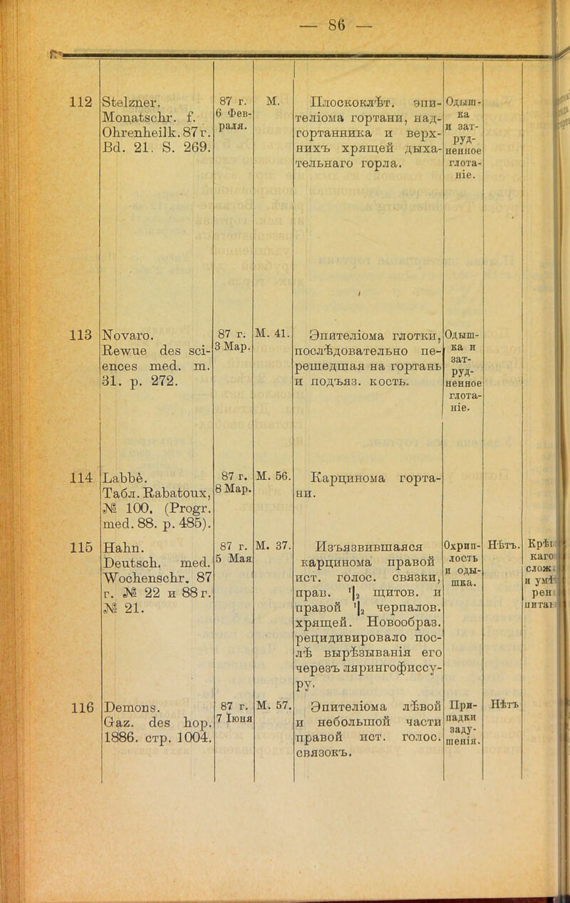 112 113 114 115 116 йіеігаег. МопаѣзсЬх. і. 01ігепЬеі]к.87г. Ва. 21. 8. 269. Еоѵаго. Е,елѵиѳ сіез зсі- епсез тесі. т. 31. р. 272. ЪаЪЪё. Табл. КаЪаѣоих, № 100. (Рго^г. теа.88. р. 485). НаЬп. ВеиѣзсЬ. тей. ЛѴосЬепзсЬг. 87 г. № 22 и 88 г. № 21. 87 г. 6 Фев- раля. 87 г. ЗМар, 87 г. 8Мар, 87 г 5 Мая Бетон 8. Сгаг. йе8 Ьор. 1886. стр. 1004. 87 г. 7 ІЮНЯ М. М. 41. М. 56, М. 37, М. 57, Плоско КлѢт. 9ПИ тѳліома гортани, над- гортанниііа и верх нихъ хрягцей дыха- тельнаго горла. Эпятеліома глотки, последовательно пе- решедшая на гортань и подъяз. кость. Карцинома горта- ни. Изъязвившаяся карцинома правой ист. голос, связки, прав. 'I, щитов, и 'І2 іцитов правой черпалов хряіцей. Новообраз рецидивировало пос лѣ вырѣзыванія его чѳрезъ лярингофиссу- РУ' Эпитѳліома лѣвон и небольшой части правой ист. голос, связокъ. Одыш- ка и зат- руд- ненное глота- ніе. • Одыш- ка и зат- руд- ненное гяота- ніе. Охрип- Нѣтъ. лость и оды- шка. При- Нѣтъ падки заду- шенія. Крѣт. кагоіі СЛОЖі и уміі рені иитаь