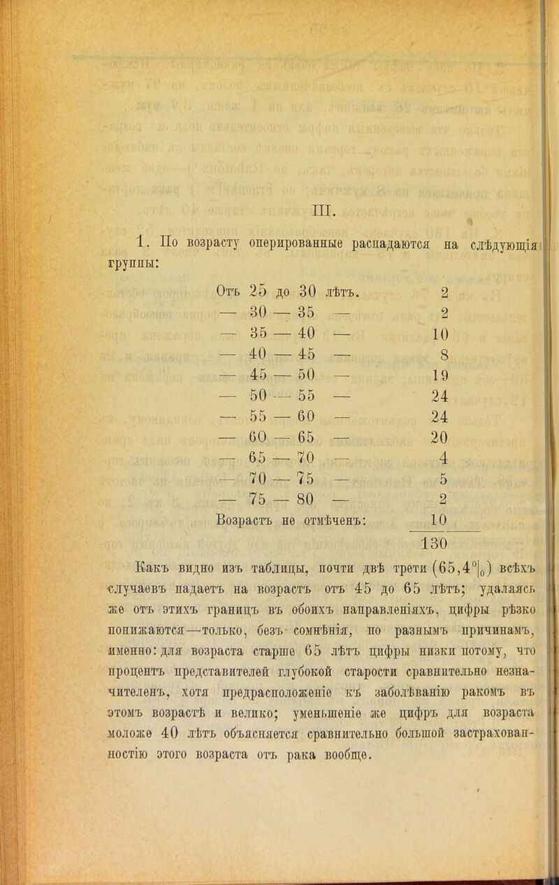 III. 1. По возрасту оперированные распадаются на слѣдующіяі группы: Отъ 25 до 30 лѣтъ. 2 — 30 — 35 - 2 — 35 — 40 — 10 — 40 — 45 — 8 _ 45 _ 50 — 19 — 50 - - 55 — 24 — 55 — 60 — 24 — 60 — 65 — 20 — 65 — 70 — 4 _ 70 — 75 - 5 — 75 — 80 — 2 Возрастъ не отмѣченъ: 10 130~ Какъ видно изъ таблицы, почти двѣ трети (65,4°|о) всѣхъ случаѳвъ падаетъ на возрастъ отъ 45 до 65 лѣтъ; удаляясь же отъ этихъ границъ въ обоихъ направленіяхъ, цифры рѣзко понижаются—только, бѳзъ- сомнѣнія, по разнымъ прпчинамъ, именно: для возраста старше 65 лѣтъ цифры низки потому, что процѳнтъ представителей глубокой старости сравнительно нѳзна- чителенъ, хотя предрасположѳніѳ кѣ заболѣванію ракомъ въ дтомъ возрастѣ и велико; уменьшеніе же цифръ для возраста ііоложѳ 40 лѣтъ объясняется сравнительно большой застрахован- ностію этого возраста отъ рака вообпі;ѳ.