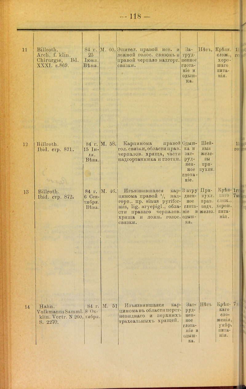 11 вшгоиі. Агсіі. Г. кііп. СЬігиг§;іе, В(1. XXXI. 8.869. 12 ВіПгоіЬ. ІЬіД. стр. 871. 13 ВіІІгоіЬ. іЬіЛ. стр. 872. 14 84 г. 25 ІІОНЯ. Вѣна. М. 00, 84 г. 15 Ію- лн. Вѣна 84 г. 6 Сен- тября Вѣна Эпител. правой ист. и ложной голос, связокъ и правой черпало надгорт. связки. За- труд- ненное гло'га- ніе и одыш- ка. Нѣтъ, Крѣіік. 1! сіож., іг< М. 58. Карцинома правой гол. связки, обл асти прав. черпалов. хряща, части надгортанника и глотки. М. 46, Изъязвившаяся кар циноыа правой 'Д над- горт,. пр. зіпиз ругіГог- тІ8, Іщ. агуері^І., обла- сти праваго черпалов хряща и ложн. голос связки. НаЬп. I 84 г, Ѵо1ктаппз8атт1.|8 Ок- кііп. ѴогЬг. N 260, тября 8. 2270. М. 51 Изъязвившаяся кар- цинома въ области перст- невпднаго и верхнихъ трахеальныхъ хрящей Одыш- ка п зат- руд- нен- ное глота ніе. 3 атру днен- нос глота- ніе п одыш ка. I хоро- іпаго плта- аія. Шей- ный же.іе- ш при- пухли. 11 го При- пухл, прав. Заг- РУЛ- нен- ное глота- ніе и одыш- ка. Крѣи- каго слож.. подч. .хорош, желез. I пнта- нія. Нѣтъ Крѣіі- 7: 1 каго і I сло- іженія,! умѣр. пита- ния. 1п 7ш щ