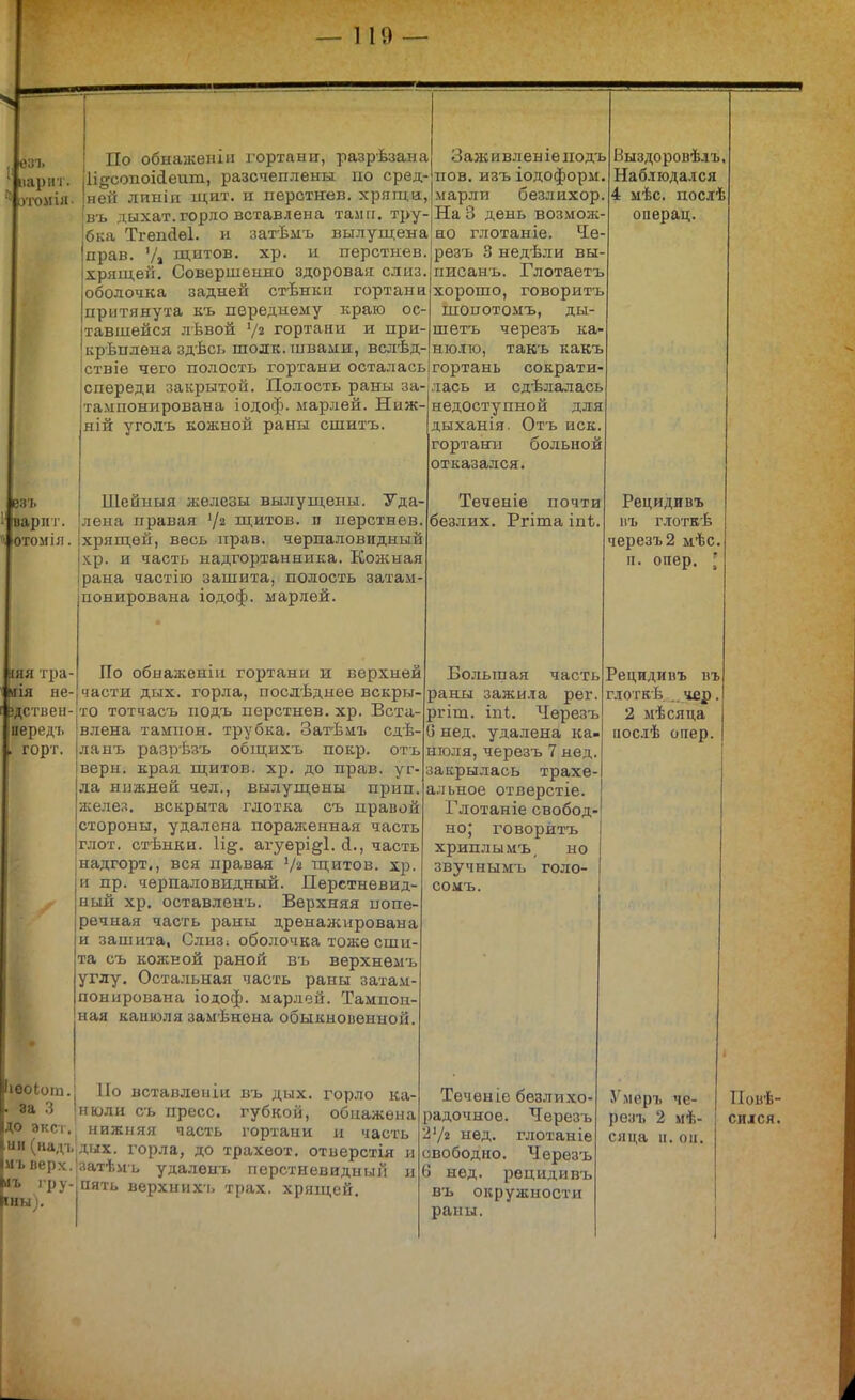 езі. парит, зтомія- ззъ арит. гомія. І1ЯЯ тра- По обнаженіи гортани, разрѣзана Ііі^сопоііеит, разсчеплеыы по сред- ней линііі щит. и перстнев. хрящи, !въ дыхат.горло вставлена таіиі. тру- !бка ТгепДеІ. и затѣмъ вылущена іправ. Ѵі щитов, хр. и перстнев. іхрящей. Совершенно здоровая счнз. |обо.ючка задней стѣнки гортани [притянута къ переднему краю ос- ітавшейся лѣвой гортани и при- 'ісрѣплена здѣсь шодк. швами, вслѣд- іствіе чего по.юсть гортани осталась іспереди закрытой. Полость раны за тампонирована іодоф. марлей. Ниж- ній уголъ кожной раны сшитъ. Шсйныя железы вылущены. Уда- лена правая '/г щитов, п перстнев. хрящей, весь прав, ^ерпаловидный хр. и часть надгортанника. Кожная рана частііо зашита, полость затам- понирована іодоф. марлей. По обыаженіи гортани и верхней Заніивленіеііодъ пов. изъ іодоформ марли безлихор. На 3 день возмож во глотаніе. Ч[е рѳзъ 3 недѣли вы- писанъ. Глотаетъ хорошо, говоритъ шопотомъ, ды- шетъ черезъ ка- нюпо, такъ какъ гортань сократи- лась и сдѣлалась недоступной для дыханія. Отъ иск гортани больной отказался. Теченіе почти без.лих. Ргіша іпѣ. Выздоровѣлъ. Наб.іюдался 4 мѣс. послѣ операц. ія не-|части дых. гор.ла, послѣднее вскры- дствен- то тотчасъ подъ перстнев. хр. Вста- ііередъ влена тампон, трубка. Затѣмъ сдѣ- горт. ланъ разрѣзъ общихъ покр. отъ верн. края щитов, хр. до прав, уг- ла нижней чел., вылущены прип. желез. всЕрыта глотка съ правой стороны, удалена пораженная часть глот, стѣнки. 1і§^. агуері^І. сі., часть [надгорт., вся правая щитов, хр. |и пр. черпаловидный. Перстнѳвид- |ный хр. оставленъ. Верхняя попе- Iречная часть раны дренажирована и зашита, Слиз; оболочка тоже сши та съ кожЕой раной въ верхнѳмъ углу. Остальная часть раны затам- понирована іодоф. марлей. Тамион- ная канюля заыѣнена обыкновенной. ІісоЬот. По вставлвніи въ дых. горло ка • за .3 июли съ пресс, губкой, обнажена до аксг.^ нижняя часть гортани и часть .''адцдых. горла, до трахѳот. отверстія и «ыіерх.!затѣиь удалѳнъ перстневидный и лъ )-ру-1пять верхнихь трах, хрящей. Большая часть раны зажи.іа рег ргіш. іпі. Черезъ О нед. удалена ка- нюля, черезъ 7 нед. закрылась трахе- альное отверстіе. Глотаніе свобод^ но; говоритъ хриплы мъ, но звучнымъ голо- сомъ. Рецидивъ пъ глоткѣ черезъ 2 мѣс п. опер. [ Рецидивъ въ глоткѣ... чер. 2 мѣсяца ііосіѣ опер Теченіе безлихо- радочное. Черезъ 272 нед. глотан іѳ свободно. Черезъ 6 нед. рецидивъ въ окружности раны. Умеръ че- резъ 2 иѣ- сяца м. 011. Повѣ- СП1СЯ.