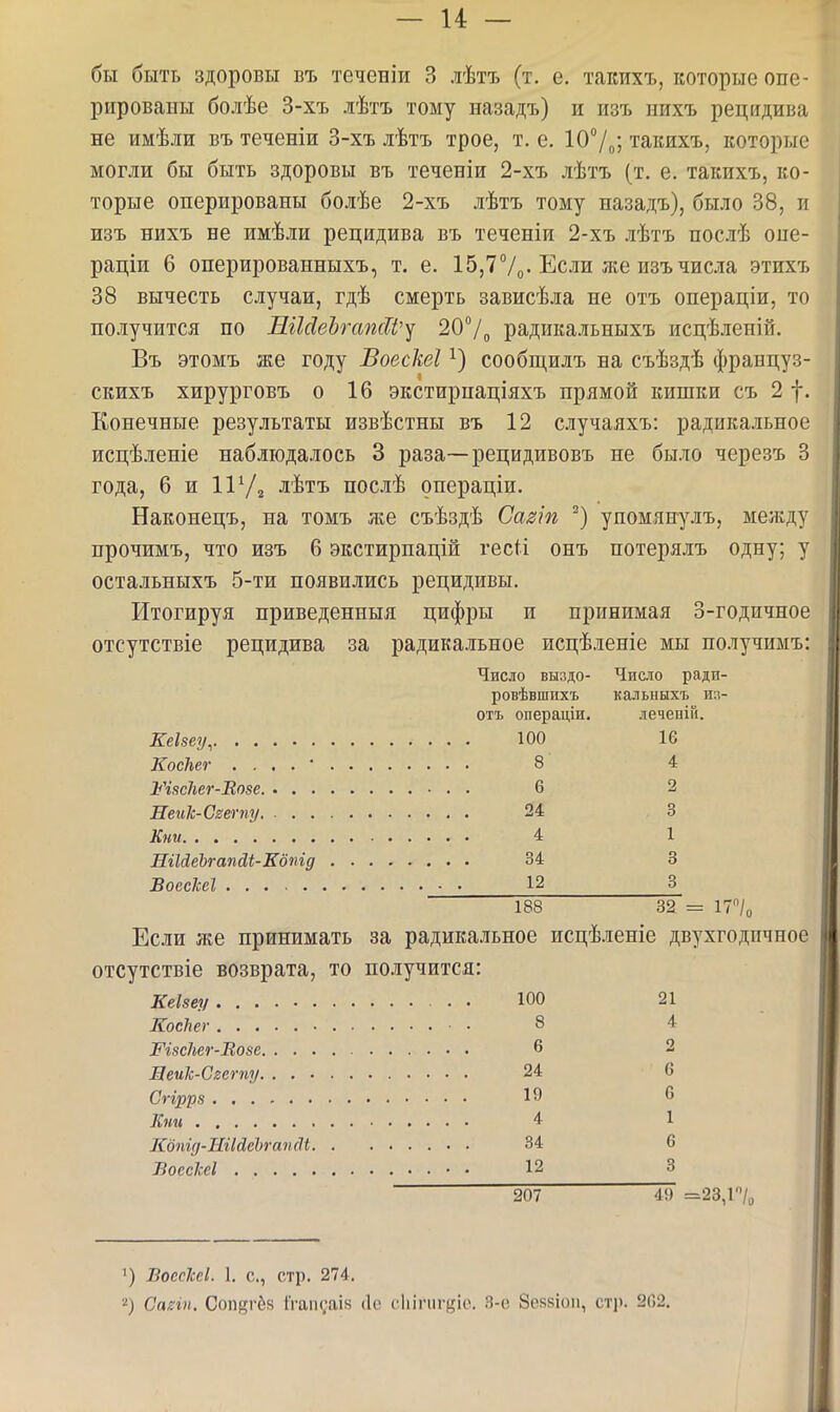 бы быть здоровы въ течеБІи 3 лѣтъ (т. е. такихъ, которые опе- рированы болѣе 3-хъ лѣтъ тому назадъ) и изъ иихъ рецидива не имѣли въ теченіи 3-хъ лѣтъ трое, т. е. ІОѴо', такихъ, которые могли бы быть здоровы въ теченіи 2-хъ лѣтъ (т. е. такихъ, ко- торые оперированы болѣе 2-хъ лѣтъ тому назадъ), было 38, и изъ нихъ не имѣли рецидива въ теченіи 2-хъ лѣтъ послѣ опе- раціи 6 оперированныхъ, т. е. 15,7 Ѵо-Если же изъ числа этихъ 38 вычесть случаи, гдѣ смерть зависѣла не отъ операціи, то получится по ЛШеЪгапсТР'^ 207о радикальныхъ исцѣленій. Въ этомъ же году Воескеі сообщилъ на съѣздѣ француз- скихъ хирурговъ о 16 экстирнаціяхъ прямой кишки съ 2 |. Конечные результаты извѣстны въ 12 случаяхъ: радикальное исцѣленіе наблюдалось 3 раза—рецидивовъ не было черезъ 3 года, 6 и ІіУг лѣтъ послѣ операціи. Наконецъ, на томъ же съѣздѣ Са^іп упомянулъ, между прочимъ, что изъ 6 экстирнацій гесіі онъ потерялъ одну; у остальныхъ 5-ти появились рецидивы. Итогируя приведенныя цифры и принимая 3-годичное отсутствіе рецидива за радикальное исцѣленіе мы нолучимъ: Число выздо- Число ради- ровѣвшихъ кальныхъ из- отъ операціи. лечевін. Ееізеу 100 16 КосЪег . . . . ■ 8 4 ЪЧзсЬег-Возе. 6 2 Неик-Ст-пу 24 3 Кни 4 1 ШЫеЬгапШ-Кбпід 34 3 ВоссЫІ • • 12 3_ 188 32 = 17/о Если же принимать за радикальное исцѣленіе двухгодичное отсутствіе возврата, то получится: Кеівеу 100 21 КосЬег 8 4 І^ізсЪег-Возс 6 2 Леик-Сгету 24 6 Сгіррз 19 6 Кни 4 1 Кбтд-ШШЬгтки 34 6 Воссісеі ■ • • 12 3 207 49 =23,1''/„ 1) Воесісеі. 1. с, стр. 274. '■^) Сапп. Соп§гё8 1'гап(;аІ8 (1о сіііпігціо. 3-е Зекзіои, стр. 262.