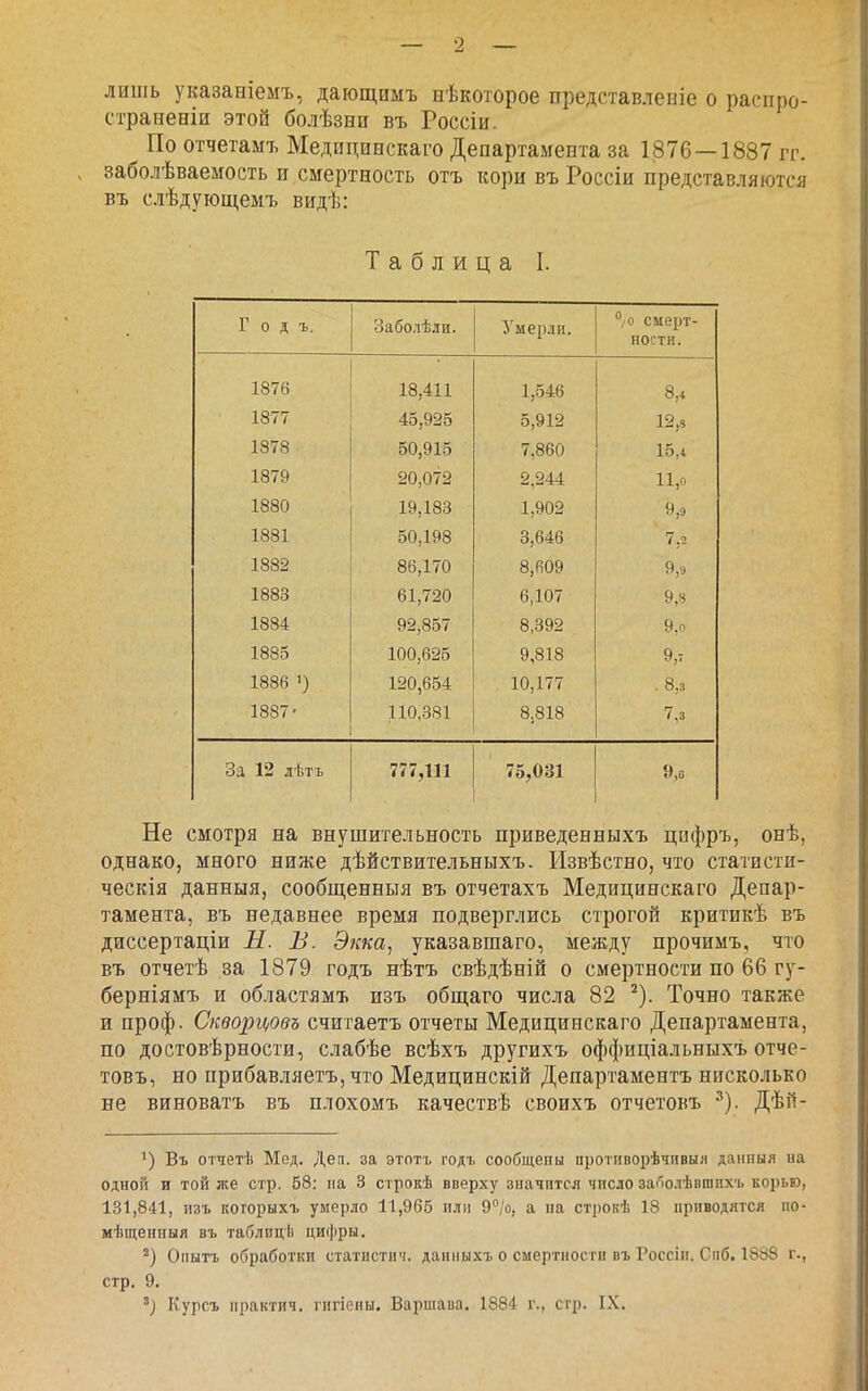 лишь указаніемъ, дающимъ нѣкоторое представлепіе о распро- страееніи этой болѣзни въ Россіи. По отчетамъ Медицивскаго Департамента за 1876—1887 гг. заболѣваемость и смертность отъ кори въ Россіи представляются въ слѣдующемъ видѣ: Таблица I. г 0 д ъ. Заболѣли. Умерли. /0 смерт- ности. 1876 18,411 1,546 8,4 1877 45,925 5,912 12,3 1878 50,915 7,860 15,4 1879 20,072 2,244 11,0 1880 Х?7, хоо У,9 1881 50,198 3,646 7,2 1882 86,170 8,609 9,9 1883 61,720 6,107 1884 92,857 8,392 9,0 1885 100,625 9,818 9,7 1886 1) 120,654 10,177 . 8,3 1887- 110,381 8.818 7,3 За 12 лѣтъ 777,111 75,031 9,0 Не смотря на внушительность приведенныхъ цпфръ, онѣ, однако, много ниже дѣйствительныхъ. Извѣстно, что статисти- ческія данныя, сообщенныя въ отчетахъ Медицинскаго Депар- тамента, въ недавнее время подверглись строгой критикѣ въ диссертаціи Ы. В. Эіска, указавшаго, между прочимъ, что въ отчетѣ за 1879 годъ нѣтъ свѣдѣній о смертности по 66 гу- берніямъ и областямъ изъ общаго числа 82 ^). Точно также и проф. Скворгі/Овъ считаетъ отчеты Медицинскаго Департамента, по достовѣрности, слабѣе всѣхъ другихъ оффиціальныхъ отче- товъ, но прибавляетъ, что Медицинскій Департаментъ нисколько не виноватъ въ плохомъ качествѣ своихъ отчетовъ •''). Дѣй- Въ отчетѣ Мед. Деп. за этотъ годъ сообщепы противорѣчивыя данныя на одной и той же стр. 68: на 3 строкѣ вверху значится число заоолѣвшихъ корью, 131,841, изъ когорыхъ умерло 11,965 или Э^/о, а на строкѣ 18 приводятся по- мѣщенпыя въ таблицѣ цифры. ^*) Оііытъ обработки статнстнч. данныхъ о смертности въ Россін. Спб. 1888 г., стр. 9. Курсъ практич. гигіеяы. Варшава. 1884 г., стр. IX.