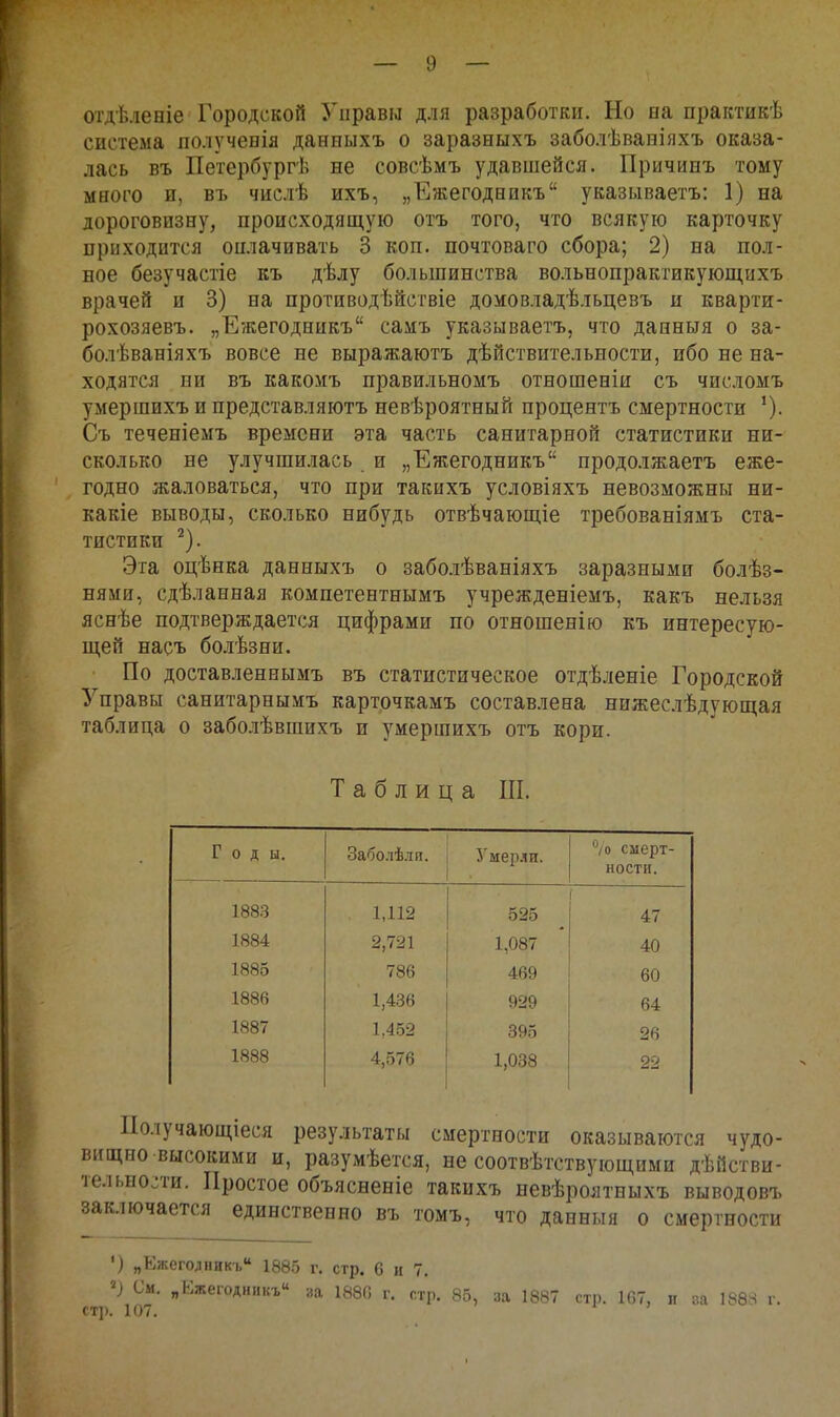 — 9 — отдѣленіе Городской Управы для разработки. Но на практикѣ система полученія данныхъ о заразныхъ заболѣваніяхъ оказа- лась въ Петербургѣ не совсѣмъ удавшейся. Причинъ тому много и, въ числѣ ихъ, „Ежегодникъ указываетъ: 1) на дороговизну, происходящую отъ того, что всякую карточку приходится оплачивать 3 коп. почтоваго сбора; 2) на пол- ное безучастіе къ дѣлу большинства вольнопрактикующихъ врачей и 3) на противодѣйствіе домовладѣльцевъ и кварти- рохозяевъ. „Е/кегодникъ самъ указываетъ, что данныя о за- болѣваніяхъ вовсе не выражаютъ дѣйствительности, ибо не на- ходятся ни въ какомъ правильномъ отношеніи съ числомъ умершихъ и представляютъ невѣроятный процентъ смертности Съ теченіемъ времени эта часть санитарной статистики ни- сколько не улучшилась и „Ежегодникъ продолжаетъ еже- годно жаловаться, что при такихъ условіяхъ невозможны ни- какіе выводы, сколько нибудь отвѣчающіе требованіямъ ста- тистики ^). Эта оцѣнка данныхъ о заболѣваніяхъ заразными болѣз- нями, сдѣланная компетентнымъ учрежденіемъ, какъ нельзя яснѣе подтверждается цифрами по отношенію къ интересую- щей насъ болѣзни. По доставленнымъ въ статистическое отдѣленіе Городской Управы санитарнымъ карточкамъ составлена нижеслѣдующая таблица о заболѣвшихъ и умершихъ отъ кори. Таблица III. Годы. Заболѣ.чи. Умер.іи. /0 смерт- ности. 1883 1,112 525 47 1884 2,721 1,087 40 1885 786 469 60 1886 1,436 929 64 1887 1,452 395 26 1888 4,576 1,038 22 Иолучающіеся результаты смертности оказываются чудо- щно высокими и, разумѣется, не соотвѣтствующими дѣйстви- .іьно-ги. Простое объясненіе такихъ невѣроятныхъ выводовъ ключается единственно въ томъ, что данныя о смертности ') „Ежеголпикь 1885 г. стр. 6 и 7. Си. „Кжегодиикъ« за 1886 г. стр. 85, :іа 1887 стр. 167, и за 188.Н г. стр. 107.