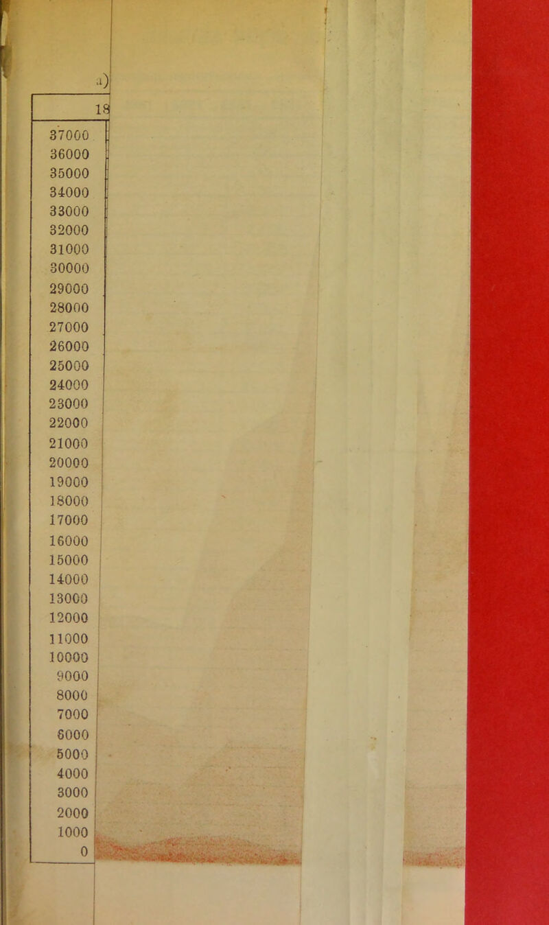 ■о 37000 36000 35000 34000 33000 32000 31000 30000 29000 28000 27000 26000 25000 24000 23000 22000 21000 20000 19000 18000 17000 16000 15000 14000 13000 12000 11000 I 10000 I 9000 I 8000 7000 і 6000 5000 4000 3000 I 2000 I 1000: о