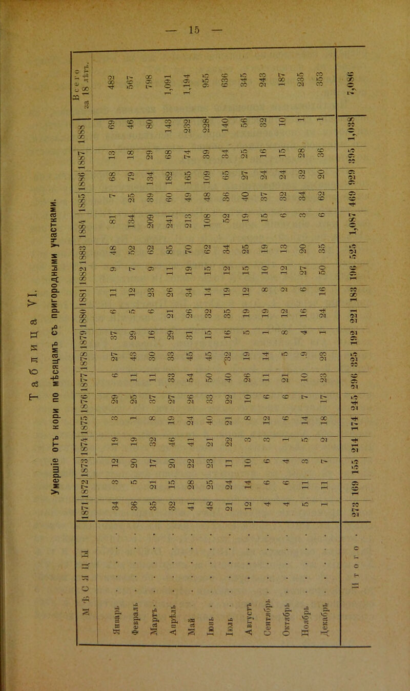 (М I- 00 ;* 1$; ^ ^ 00 СЕ о: о: о; ю со 1С о --н, «л сс сс со 1С со 00 со >о со ° ш ^  в< а, -а в и >-. и РЭ ІЕ а; О О Н о! О) 00 X О) о; сс сс о 00 со 1—1 !М со см X см (М о сс 1С от со о т—1 1-1 -. 1—1 X с 1-Н і> сю 30 т—1 со 1—( 00 о: ол X сс «» со со ю от со ю 1—1 X от со со 1А « 50 30 ао 00 сс 05 І> со і-Н <м X ю со »—1 о: о ю со с* от от от от со о от і.-г у: л 1С от о: СО о сс X сс со о со от со со от сс О) со X со 1—1 о (М 1—1 со 1—1 см X о 1-Н от 1С 1—1 ю І^ сс со сс X о 00 со 00 (М 1С (М сс ю X о (М сс со ю от 05 1—і со I—1 о от со 1Л -л 00 о: |> да 1—1 1С от 1С О от от о ю 00 со і-Н 1—і со сс <м со г-п от т—1 X от со сс 1—1 «в 00 00 со СС 1С сс 1—1 с^ сс (М см со 1С со 1—1 <35 гН от 1—1 сс І-Н от 00 с- со (М со I—1 Оі от 1—1 *0 1С 1—1 сс 1С 1—1 X т)< 1—1 00 г» со см со о со со со 1С іс; от (Л >с да со от «с ІІ877 сс 1—і I—1 1—1 ю со 1С о 1С о сс от 1—1 1—< от о г-н со от •о аі (М |> со |> <м со от со со от от о 1—і сс сс г> ІЯ со со X 1—і см см X от 1—1 сс X 1—1 гн 1> гг) Оі 05 от со сс -* 1—1 (М от от со со р-н 1С от >* со со 1—1 О (М с- о (М см со от г—1 1—1 о 1—1 сс «о |> »в «в гн 1872 со ю I—1 <м 1С Т—І X см 1С от от I—1 сс сс 1—1 1-Н І-Н г-н Сі 00 со сс со 1С со см со X 1—< от см 1—1 1С 1—1