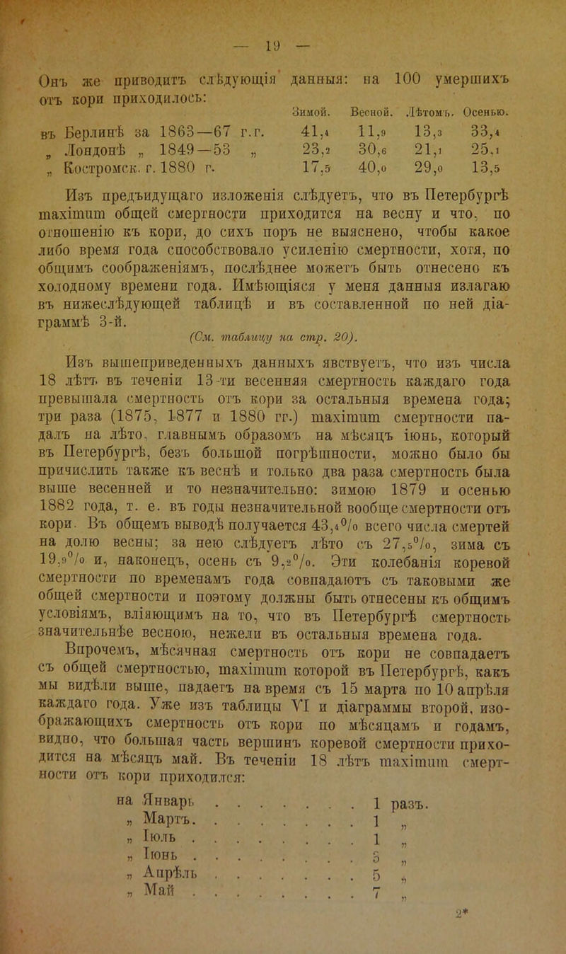 — 19 — Онъ же приводитъ слѣдующія отъ кори приходилось: въ Берлинѣ за 1863—67 г. г. , Лондонѣ „ 1849 — 53 „ „ Костромск. г. 1880 г. данвыл: па 100 умершихъ Зимой. Весной. .Іѣтомгі. Осенью. 41.4 11,9 13,3 33,4 23.2 30,6 21,1 25.1 17.5 40,0 29,0 13,5 Изъ предъидущаго изложенія сіѣдуетъ, что въ Петербургѣ тахітит общей смертеос7.'и приходится на весну и что, по отношенію къ кори, до сихъ поръ не выяснено, чтобы какое либо время года способствовало усиленію смертности, хотя, по общимъ соображеніямъ, послѣднее можетъ быть отнесено къ холодному времени года. Имѣіощіяся у меня данныя излагаю въ нижеслѣдующей таблицѣ и въ составленной по ней діа- граммѣ 3-й, (См. таблицу на стр. 20). Изъ вышеприведенеыхъ данныхъ явствуетъ, что изъ числа 18 лѣтъ въ теченіи 13 ти весенняя смертность каждаго года превышала смертность отъ кори за остальныя времена года; три раза (1875, 1877 и 1880 гг.) шахітит смертности па- далъ на лѣто- главнымъ образомъ на мѣсяцъ іюнь, который въ Петербургѣ, безъ большой погрѣшности, можно было бы причислить также къ веснѣ и только два раза смертность была выше весенней и то незначительно: зимою 1879 и осенью 1882 года, т. е. въ годы незначительной вообще смертности отъ кори. Въ общемъ выводѣ получается 43,4^/0 всего числа смертей на долю весны; за нею с.іѣдуетъ лѣто съ 27,5''/о, зима съ ІЭ.п^/о и, наконецъ, осень съ'9,27о. Эти ко.чебанія коревой смертности по временамъ года совпадаютъ съ таковыми же общей смертности и поэтому должны быть отнесены къ общимъ условіямъ, вліающимъ на то, что въ Петербургѣ смертность значительнѣе весною, нежели въ остальныя времена года. Вгірочемъ, мѣсячная смертность отъ кори не совпадаетъ съ общей смертностью, тахіпшт которой въ ТІетербургѣ, какъ мы видѣли выше, падаетъ на время съ 15 марта по 10 апрѣля каждаго года. Уже изъ таблицы УІ и діаграммы второй, изо- бражающихъ смертность отъ кори по мѣсяцамъ и годамъ, видно, что большая часть вершинъ коревой смертности прихо- дится на мѣсяцъ май. Въ теченіи 18 лѣтъ тахітиш смерт- ности отъ кори приходился: на Январь ....... 1 разъ. « Мартъ 1 „ Іюль 1 « Ііонь . . 5 „ „ Апрѣль 5 „ „ Май 7 2*