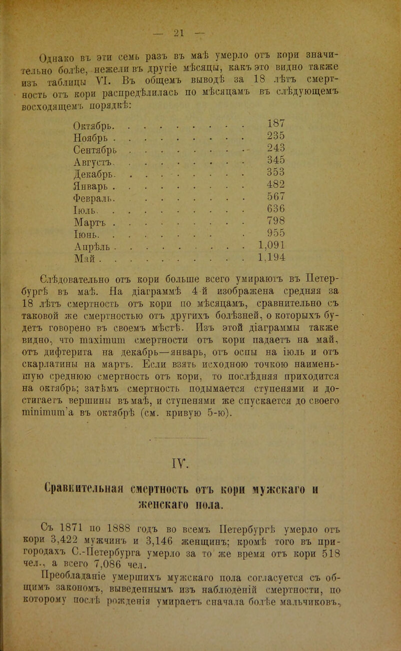 Однако въ эти семь разъ въ маѣ умерло отъ кори значи- тельно болѣе, нежели въ другіе мѣсяцы, какъэто видно также изъ таблицы УІ. Въ общемъ выводѣ за 18 лѣтъ смерт- ность отъ кори распредѣлилась по мѣсяцамъ въ слѣдующемъ восходящем'ь порядкѣ: Октябрь іо7 Ноябрь 235 Сентябрь 243 Августъ 345 Декабрь. 353 Январь 482 Февраль 567 Іюль 636 Мартъ 798 Іювь • 955 Апрѣль 1,091 Май 1,194 С.іѣдовательно отъ кори больше всего умираютъ въ Петер- бургѣ въ маѣ. На діаграммѣ 4 й изображена средняя за 18 лѣтъ смертность отъ кори по мѣсяцамъ, сравнительно съ таковой же смертностью отъ другихъ болѣзней, о которыхъ бу- детъ говорено въ своемъ мѣстѣ. Изъ этой діаграммы также видно., что тахішит смертности отъ кори падаетъ на май, отъ дифтерита па декабрь—январь, отъ оспы на іюль и отъ скарлатины на мартъ. Если взять исходною точкою наимень- шую среднюю смертность отъ кори, то посііѣдняя приходится на окгябрь; затЬмъ смертность подымается ступенями и до- стигаегъ вершины въмаѣ, и ступенями же спускается до своего тіпітит'а въ октябрѣ (см. кривую 5-ю). ІУ. Сравнительная смертность отъ кори мужскаго и женскаго пола. Съ 1871 по 1888 годъ во всемъ Петербургѣ умерло отъ кори 3,422 мужчинъ и 3,146 женщинъ; кромѣ того въ при- городахъ С.-Петербурга умерло за то же время отъ кори 518 чел., а всего 7,086 чел. Преобладаніе умершихъ мужскаго пола согласуется съ об- щнмъ закономъ, выведенныиъ изъ наблюденій смертности, по которому послѣ рождееія умираетъ сначала бо-иѣе мальчиковъ.