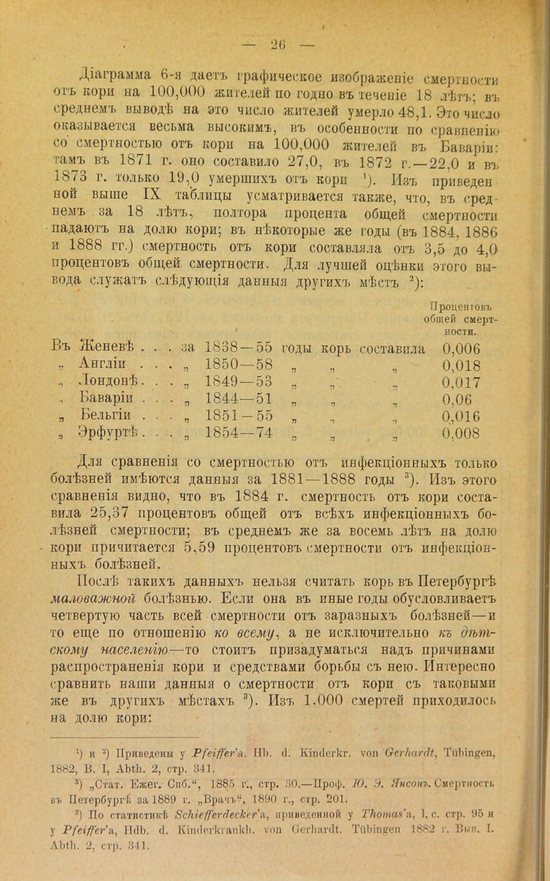 Діаграмма 6-я даетъ графическое изображеБІе смертности огь кори ыа 100,000 жителей по годно въ теченіе 18 лѣтъ; въ средыемъ выводѣ на это число жителей умерло 48,1. Это число оказывается весьма высокимъ, въ особенности по сраішепію со' смертностью отъ кори на 100,000 жителей въ Баваріи: тамъ въ 1871 г. оно составило 27,0, въ 1872 г. —22,0 и въ 1873 г. только 19,0 умершихъ отъ кори РІзъ приведен ной выше IX таЬлицы усматривается также, что, въ сред- немъ за 18 лѣтъ, полтора процента общей смертности падаютъ на долю кори; въ нѣкоторые же годы (въ 1884, 1886 и 1888 гг.) смертность отъ кори составляла отъ 3,5 до 4,0 процентовъ общей смертности. Для лучшей оцѣнки этого вы- вода служатъ слѣдующія данныя другихъ мѣстъ ^): Въ Женевѣ . . . за 1838- ., Англіи . . п 1850— ., Лондонѣ. . • » 1849— ., Баваріи . . ■ я 1844— „ Бельгіи . . 1851- я Эрфуртѣ. . я 1854— Проценіовъ общей смерт- ности. 55 годы корь составила 0,006 58 „ , , 0,018 53 „ „■ , 0,017 51 я „ , 0,06 55 „ , 0,016 74 „ , „ 0,008 Для сравненія со смертностью отъ инфекціонныхъ только болѣзней имѣются данныя за 1881 — 1888 годы ^). Изъ этого сравненія видно, что въ 1884 г. смертность отъ кори соста- вила 25,37 процентовъ общей отъ всѣхъ инфекціонныхъ бо- лѣзней смертности; въ среднемъ же за восемь лѣтъ на долю кори причитается 5,59 процентовъ смертности отъ ияфекціон- ныхъ болѣзней. Послѣ такихъ данныхъ нельзя считать корь въ Петербургѣ маловажной болѣзнью. Если она въ иные годы обусловливаетъ четвертую часть всей смертности отъ заразныхъ болѣзней—и то еще по отношенію ко всему^ а не исключительно къ дѣт- скому тселенію—то стоитъ призадуматься надъ причинами распространенія кори и средствами борьбы съ нею. Интересно сравнить наши данныя о смертности отъ кори съ таковыми же въ другихъ мѣстахъ ^). Изъ 1,000 смертей приходилось на долю кори: и ''') Приведены у Р/ег/?ега. III). (1. Кіікісгкг. ѵоіі Ѳегітгді, ТйЬіпдеп, 1882, В. I, АЫІ1. 2, стр. 341. „Стат. Ежег. Спб., 1885 г;, стр. УО.—ІІро(|і. 10. И. Иисонъ. Смертность въ Петербург!; за 1889 г. „Врачъ, 1890 г., стр. 201. ') По статистикѣ ВсЫеі^егсІесксгл, приведенной у ТНотт'я, 1. с. ст]). 95 и у Р/ег/^'ег'а, ІІсІЬ. (1. Іѵіікіогкіапкіі. ѵоп Оегііаічіі. ТііЬіплеп 1882 іч Вып. I. ЛЫІі. 2, стр. УА\.