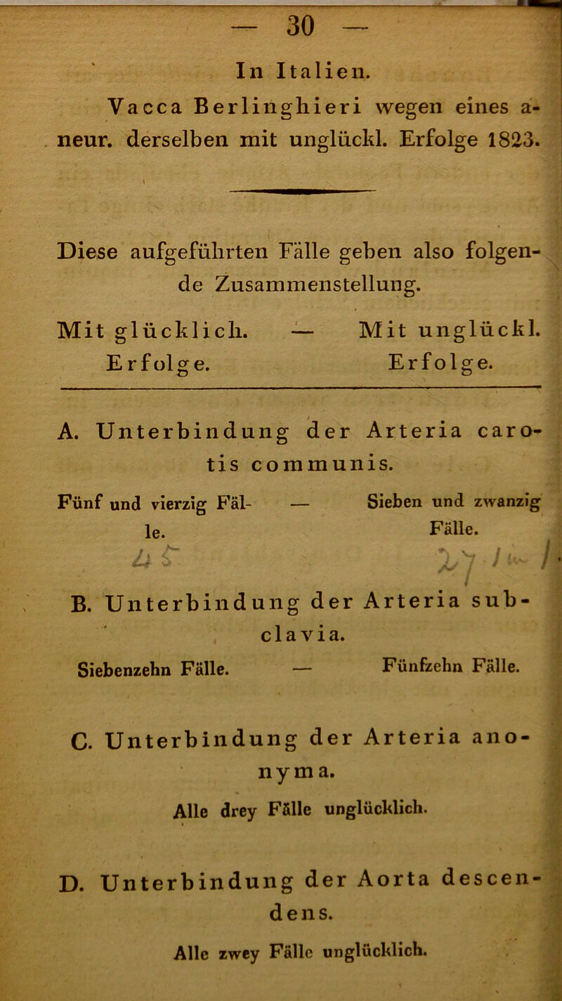 Yacca Berlinghieri wegen eines a- neur. derselben mit unglückl. Erfolge 1823. Diese aufgefiilirten Fälle geben also folgen- de Zusammenstellung. Mit glücklich. — Mit unglückl. Erfolge. Erfolge. / A. Unterbindung der Arteria caro- tis communis. Fünf und vierzig Fäl- — Sieben und zwanzig le. Fälle. üir B. Unterbindung der Arteria sub- clavia. Siebenzehn Fälle. — Fünfzehn Fälle. C. Unterbindung der Arteria ano- nym a. Alle drey Fälle unglücklich. D. Unterbindung der Aorta descen dens. Alle zwey Fälle unglücklich.