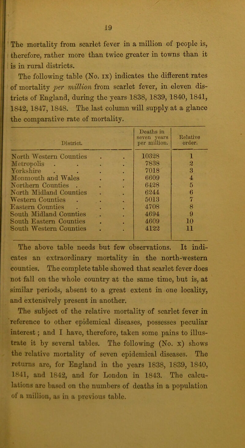 The mortality from scarlet fever in a million of people is, therefore, rather more than twice greater in towns than it is in rural districts. The following table (No. ix) indicates the different rates of mortality per 'million from scarlet fever, in eleven dis- tricts of England, during the years 1838, 1839, 1840, 1841, 1842, 1847, 1848. The last column will supply at a glance the comparative rate of mortality. District. Deaths in seven years per million. Kelative order. North Western Counties 10328 1 Metropolis .... 7838 2 Yorkshire .... 7018 3 Monmouth and Wales 6609 4 Northern Counties . 6428 5 North Midland Counties 6244 6 Western Counties 5013 7 Eastern Counties 4708 8 South Midland Counties 4694 9 South Eastern Counties 4609 10 South Western Counties 4122 11 The above table needs but few observations. It indi- cates an extraordinary mortality in the north-western counties. The complete table showed that scarlet fever does not fall on the whole country at the same time, but is, at similar periods, absent to a great extent in one locality, and extensively present in another. The subject of the relative mortality of scarlet fever in reference to other epidemical diseases, possesses peculiar interest; and I have, therefore, taken some pains to illus- trate it by several tables. The following (No. x) shows the relative mortality of seven epidemical diseases. The returns are, for England in the years 1838, 1839, 1840, 1841, and 1842, and for London in 1843. The calcu- lations are based on the numbers of deaths in a population of a million, as in a previous table.