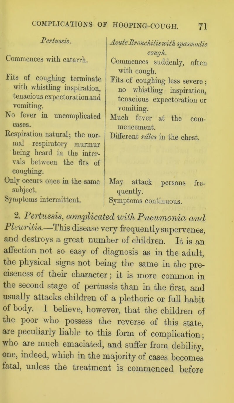 Acute Bronchit is 7cith spasmodic cough. Commences suddenly, often with cough. Fits of coughing less severe; no whistling inspiration, tenacious expectoration or vomiting. Much fever at the com- mencement. Different rales in the chest. May attack persons fre- quently. Symptoms continuous, 2. Pertussis, complicated with Pneumonia and Plcuritis.—This disease very frequently supervenes, and destroys a great number of children. It is an affection not so easy of diagnosis as in the adult, the physical signs not being tlie same in the pre- ciseness of their character; it is more common in the second stage of pertussis than in the first, and usually attacks children of a plethoric or full habit of body. I believe, however, that the children of the poor who possess the reverse of this state, are peculiarly liable to this form of complication; who are much emaciated, and suffer from debility, one, indeed, which in the majority of cases becomes fatal, unless the treatment is commenced before Pertussis. Commences with catarrh. Fits of coughing terminate with whistling inspiration, tenacious expectoration and vomiting. No fever in uncomplicated cases. Respiration natural; the nor- mal respiratory murmur being heard in the inter- vals between the fits of coughing. Only occurs once in the same subject. Symptoms intermittent.