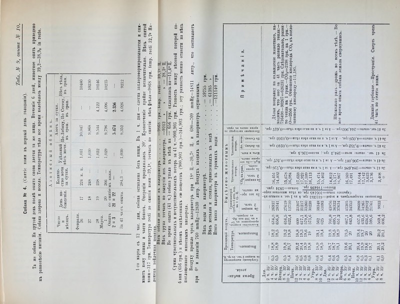 Собака № 4. (Снятіе кожи въ первый день голоданія). Та же собака. На другой день послѣ оиыта снова дается та же пища. Втеченіе 6 дней, животное опять приведено къ равновѣсію питанія. Собака здорова и весела. Температура тѣла все время колебалась между 39,2—38,90 іп гесіо. М Я О № Ы ° О 1> сЗ • ч а Я Н р* О ■Ев . Я й О ев 53 5* О о § >? 5 К сз о Сч Я С-4 и ° Й и т Ой й Я я Н о я Й ч •Ев ев ч: о >>12 со н о со Я й И и М о з! ев с=г а а о ■Ев Я о О о ГР СМ о 5 со со гН Ч СМ г-Ч (М 1 (М И о О О О 1 о я 4—X г—< г-Ч гН со о Я • © § я О 2 Си а? ь “5 оо а оо оо оо II I I (М о о см од •п СМ т—1 о со о чГ чГ (?5 чГ за ЭЯ ч ^ о я ев ад о « ’в М за ад и о* ад • • О со о <м ад СО 04 О о о со о а я Ч СМ см ■і.і Й я со оо § 1 СО 54 со чГ я ад ч Ч1 со СО ^ я <м <м « й см я Ен од Ц о# о я см « а О — о сз со Л<М ев сЗ Н __ оо гч я С1 г §~ Н 04» ср> с'З ев * « зГ Л а ^ у Я О Н С Я О ч н Я 03 м й <=,' ~ зг- Л <«ѵ“і я о К ° 3 ° Ян* ОД р • § й ее и О и 2 о ѵО О . Л ° ев ® я ^ Г о за о о Ч О 03 *в Я ад «2 Рч м ?. % - оо 2 <** СО >* ** Ч. ьр р 2 Я р Ен й Я « я а Я 2 >в 2 н ч о Я о ч и И Рн р 1- оо ч< со ■ч- см В* § ’н 5 Я СО Ч’ СО ч< од сю о 00 ІР 1,- ■ч со н а» од о оГ оГ оГ и4 од и ° II М в а ей р со іР со а Рч со о од Іі аз р я * Ен . 2 *в а о . я *в р- ес ,4 о2 ев « Н ОД 4 Л а м ч я я 2 со о ОД т+н § 3 § II во ён§ 2 №. к 02 О Я 3 ‘н к >-» к Я 02 Й Я О я ев о ев я 2 ° Я ОД * а В в- сч т-4 СО Н< Я 02 Я Ен ^ Я и >■» 2 я ев а а рч л Рч т-Н р р оо ев а )Р ір о ч ГР оо г—1 гз г— со тН II я од Г-Н •4—Ч II ьо РЗ я од ір II со 4СЧ Т-Н II 5 >» II, , II 5 о о од ев о Рч ЕН од О и ОД « 3 02 Я К ев е-Г Рв ев ч я ь=С О И Я о сѵ? Д- ев И О >1 ОО « Я |=с Яч . в е* В ч ЗОч Е- 2 о • <* со 2- Я ОО ^ Рч 03 тл ^в ев Бч Я И я ^ (Х> Я св а ~ е* я л Рч ^ О К ч вд 02 Н К а я Ри . Я ев я я св § Ен Н Рч 0 Я а >-э й я рч Я >* я н 2 Я я Рч « .. ад оно о Р Я а я к Е-н я Я о р я о й од я я од «о рч о г—Н Ч И 3 ч: а я Н я я о я ев ч >Ев ч о я Я II Я ью К >=с о я я я и 3 я ев 5 ѴО о о ъ тру время 13 я я ев 00 я ад Я Рч ев о »Ев ев я ч од ев а СО а 3 534 о л со РЗ >Ев >Ев _ ср СО рр Рч ч эн II Я Я ад Й Й Н О я *в Я м н о _ я ^ >-• / N ВТ • Я Рч а *-• а со >» ио О со Я я а я * -*Ч ^ •- н Э О 3 Я Я о я ^ Я Й я 5 я о >-» 2 Й и « 2 р*-» “ « в Я я ОД О — О Я Р- Р ■гевйд ъв ■віипо клэйа не ІѴоДоігоизі онѳ^погаоп й № о •ІПОХѲО од ю ч •іхіірн]/- од ••хігва и ізьои •■ВХРШО НИѲЙЯ эоя тге-’07,Н • •ихнпо се 1ГИ9(ІЯ С0 і- НЭ РЭ •ВЭВІГ 2 О эічГжвя ср С-Д вЗ Н О И • • я • Ч я со а ь* - Ч Я Он о О Я О, ^7 я й 2 - ев З* Л8Э о 5 .2 д; в сет I § !| ш м 53 а Ѳ >. З5? З'ІІ ^ о II О о Н^ОИЙК 05 -н . в - I 8 со С ^Йсов§о Ч32оД | XI- нО В о РЧ •Ю и о в 3 2 &§ И О 4 5 о « В 2 СД Р> -Я м К ад о я ад Р о 0 “-В 7 й 1 О • ьз ад О ы и .р ° ё ѵо Р я ч СД р ®§ іі !* ч< •гейа д59‘о=вгі{,.і по^яогпа сн п т. т «а у — -к*1 леоб*'ЯІ2 ==иіічио 'эві. іт в(? •ийт 60і|І0=ВІГ®® ВЭЧ‘Я 01гиа вн и 'ь I «а V - *шіл 95о‘ѣ=вгми° ’ь вр Й к г ?■ •иіія 0ѢС0‘0—ВГ?1 вэ?'я 01ГИЯ чн а -ь х ве у—-иЛл 2д8‘б=віічио -ь XX «?, •шН д‘9зх=вь-вн ‘,'кйі 2‘ШЩ=Имт :вхнпо 'явь хѣ в8 • кчКі іод‘о=вв>1 яэ5'я огив вн и -іі х вв у — ■ к(Ь хдо‘до5=в',,<|и0 'ь IV ПХ; •і«Л,і 9<ХА‘0:=ВІГІІД в3?’3 01гва вн и ь X ВЕ V—9891Т85=и'|чи0 '[і Іѣ в8 — сд іП о со СО СД ОД со 1-00 СО (М ОД *-н СО ОД СО ОД іР 4—1 СО^ іОСО Т— I- I— со см <М — I- I— СО —1 Т— СО СО *—<_ СД ѵР Гр Ч* ГР СО ОД >—* СО ОД 4— СМ СО СО со ^ ГГ (М СО О О ГЧ СО I— ^ СО Ь- 00 см со со со I в* I ьЬ^ 3 <з^ сЗ вк -0(ІЯ ЭЭЯ ВЕ I •В0ВІ1 1 эпѴжвя в$? •гхнДхшг ч,я •Зн шш 09А и оО *ьа ѳоннѳѴѳшісіп нх^Ѵсоя оахоѳьнѵоя 26937 2834Х 27619 12710 і-ьооо О 4-н СО со см см см см со г-н со О см <м со со 38348 51093 43876 36322 37634 41305 34353 ад со см — О со СО СО СО <М 00 1- СО ч О! г-1 <м со см см 9833 'X) 00 гР Чн ^Н 00 со 00 ^н (М т-н 00 гР СО СО СО ч ом 1 Ч4 со СО СМ од і.-- од сгГ СМ Гр — грГ Г-. 1- со со Ч ГР од сгГ 1 — Гр -Н СМ О —' I— 1— СО СМ О ОД ГР СО гР оо см од СО о СО СО со со со СО ГР гР гР СО 1— СО СО Ф со со со со гР Гр со *0ЛВ^ШІ/0ХІЧ^[ •олв^пвѴохд •ншіл ^^;§і=оіРвход 86^9 М=°Д0ХИ -в(Іічя эоніоянш вгфх во *а<іх 9^1^01—СГПЭ1, олв.ычйяэ •^яогннвни 'ось х я,я у ’нсіл 898119—йоѴоя и т-иоііхэми^і’вя онэ^поглоц СМ ір 00 со см^ос оГоГ СО СО СО аб~ ад* аГ 2 н од оГ оогр^од СЪ со сю тН I- - -о о ^ С4 (М о о <м О] сю® 00 СО СД О (М »ічоі°г сГсГоГоГ СМ <М —' гН ОД^гР сосс аГ оо” оГ ч^ад_со і— О Од Од од СІМгЧгЧ 'ц ‘Да *хя -онь з ѳнНіеия ні ■ойхоиийоігвя ошня^йаоэ ір гР^ о о о'сГ СО_СС СО СО_ сГоосГ СО ^ СГ О ^аоіо о о'сГ гР Ч4 о о ООЮСОН г-ч_0 о о о” сГ о о •кінѳіг -(ждтш ^кэ(Ід ю гріЬІрЯІЬю'ЮЮіРгр . ю ІР * СО во СО о, со СО к СО СО СО СО С2 со со ^ СО СО СО Рчсо со я СО со со со ясосо п . - . ® . . м . . ,.р«..3...2..^....Р<.. ь< я * * 2 а я ® я я я ег^ я я ^ ѵ я я 2 я я ^5 кг оі ^ со 03 оо о смім^со ооо <м см ^ СО со со ІГ СГ «г О <м (М СО 00
