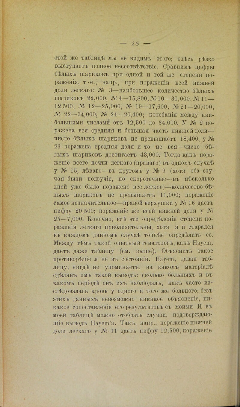 этой же таблицѣ мы не видимъ этого; здѣсь рѣзко выступаетъ полное несоотвѣтствіе. Сравни.мъ цифры бѣлыхъ шариковъ при одной и той же степени по- раженія, т.-е., напр., при пораженіи всей нижней доли легкаго: № 3—наибольшее количество бѣлыхъ шариковъ 22,000, №4—15,800, №10—30,000, № 11— 12,500, № 12—25,000, № 19—17,600, № 21— 20,000, № 22—34,000, № 24—20,400; колебанія между наи- большими числами отъ 12,500 до 34,000. У № 2 по- ражена вся средняя и большая часть нижней доли— число бѣлыхъ шариковъ не превышаетъ 18,400, у № 23 поражена средняя доля и то не вся—число бѣ- лыхъ шариковъ достигаетъ 43,000. Тогда какъ пора- женіе всего почти легкаго (праваго) въ одномъ случаѣ у № 15, лѣваго—въ другомъ у № 9 (хотя оба слу- чая были ползучіе, но скоротечные—въ нѣсколько дней уже было поражено все легкое)—количество бѣ- лыхъ шариковъ не превышаетъ 11,000; пораженіе самое незначительное—правой верхушки у № 16 даетъ цифру 20,500; пораженіе же всей нижней доли у № 25—7,000. Конечно, всѣ эти опредѣленія степени по- раженія легкаго приблизительны, хотя я и старался въ каждомъ данномъ случаѣ точнѣе определить ее. Между тѣмъ такой опытный гематологъ, какъ Науеш, даетъ даже таблицу (см. выше). Объяснить такое противорѣчіе я не въ состояніи. Науеш, давая таб- лицу, нигдѣ не упоминаетъ, на какомъ матеріалѣ сдѣланъ имъ такой выводы сколько больныхъ и въ какомъ періодѣ онъ ихъ наблюдалъ, какъ часто из- слѣдовалась кровь у одного и того же больного; безъ этихъ данныхъ невозможно никакое объясненіе, ни- какое сопоставленіе его результатовъ съ моими. И въ моей таблицѣ можно отобрать случаи, подтверждаю- щіе выводъ Ыаует'а. Такъ, напр., пораженіенижней доли легкаго у № 11 даетъ цифру 12,500; поражепіе
