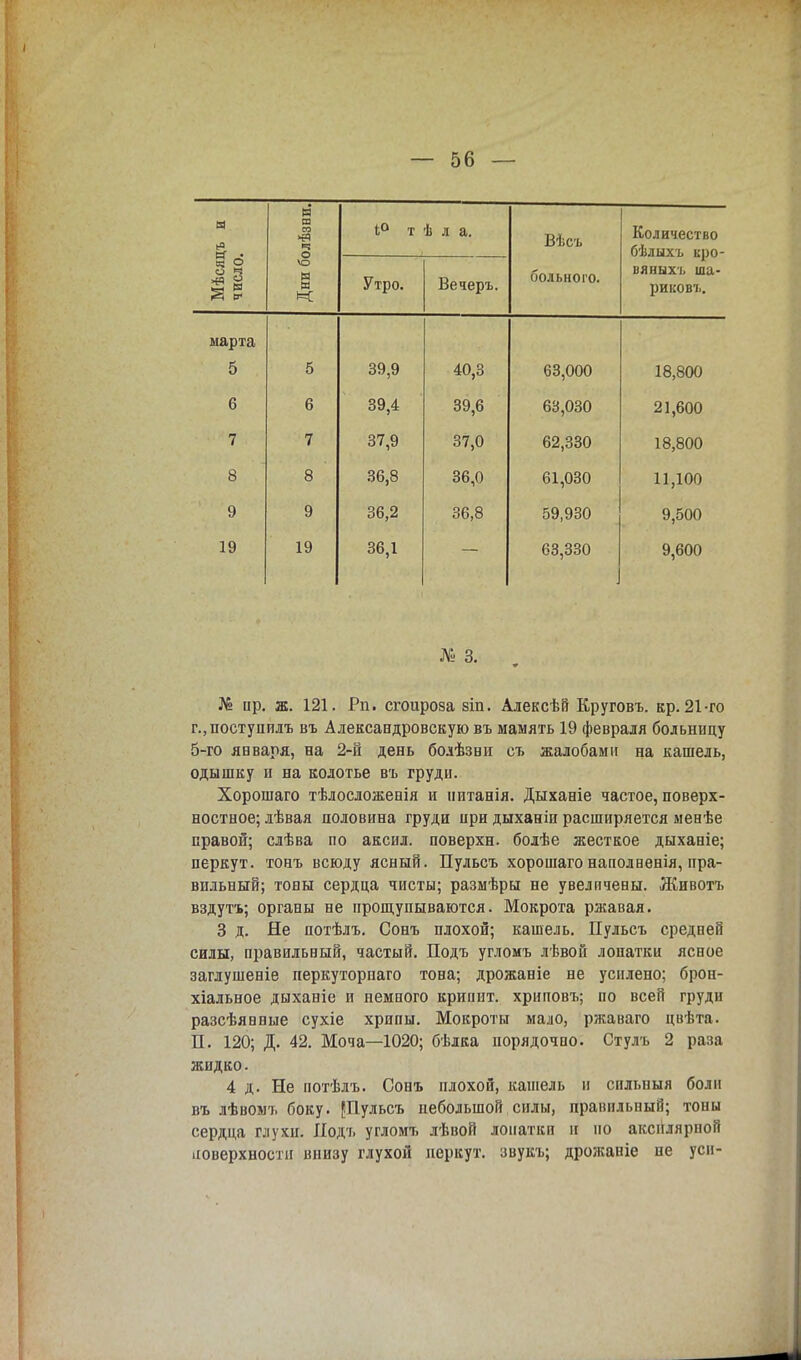 а & . )лѣзви. 1° т * в л а. Вѣсъ Количество бѣлыхъ кро- вяныхъ ша- риков?.. Мѣсяі число, Дни б< Утро. Вечеръ. больного. марта 5 5 39,9 40,3 63,000 18,800 6 6 39,4 39,6 63,030 21,600 7 7 37,9 37,0 62,330 18,800 8 8 36,8 36,0 61,030 11,100 9 9 36,2 36,8 59,930 9,500 19 19 36,1 63,330 9,600 № 3. № ир. ж. 121. Рп. сгоироза зіп. Алексѣй Круговъ. кр. 21-го г.,поступилъ въ Александровскую въ мамять 19 февраля больницу 5-го явваря, на 2-й день болѣзни ст, жалобами на кашель, одышку и на колотье въ груди. Хорошаго тѣлосложенія и иитанія. Дыханіе частое, поверх- ностное; лѣвая половина груди при дыханіи расширяется менѣе правой; слѣва по аксил. поверхн. болѣе жесткое дыханіе; перкут. тонъ всюду ясный. Пульсъ хорошагонаполвенія, пра- вильный; тоны сердца чисты; размѣры не увеличены. Животъ вздутъ; органы не прощупываются. Мокрота ржавая. 3 д. Не потѣлъ. Сонъ плохой; кашель. Пульсъ средней силы, правильный, частый. Подъ угломъ лѣвой лопатки ясное заглушеніе перкуторпаго тона; дрожаніе не усилено; брон- хіальное дыханіе и немного крииит. хриповъ; по всей груди разсѣянные сухіе хрипы. Мокроты мало, ржаваго цвѣта. П. 120; Д. 42. Моча—1020; бѣлка порядочно. Стулъ 2 раза жидко. 4 д. Не потѣлъ. Сонъ плохой, кашель и сильный боли въ лѣвомъ боку. {Пульсъ небольшой силы, правильный; тоны сердца глухи. Подъ угломъ лѣвой лопатки и по аксплярной поверхности внизу глухой перкут. звукъ; дрожаніе пе усн-