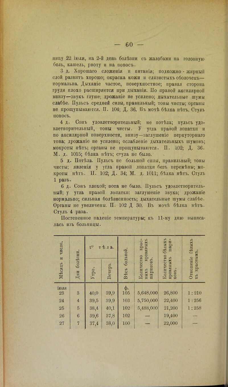 пицу 22 іюля, на 2-й девь болѣзпи съ жалобами на головную боль, кашель, рвоту и на иопосъ. 3 д. Хорошаго сложенія и питавія; подкожно - жирный слой развитъ хорошо; окраска кожи и слизистыхъ оболочекъ—• нормальна. Дыханіе частое, поверхностное; правая сторона груди плохо расширяется при дыханіи. По правой аксилярной внизу—звукъ глуше; дрожаніе не усилено; дыхательные шумы слабѣе. Пульсъ средней силы, правильный; тоны чисты; органы не прощупываются. П. 104; Д. 36. Въ мочѣ бѣлка нѣтъ. Стулъ ііоносъ. 4 д. Сонъ удовлетворительный; не потѣла; пульсъ удо- влетворительный, тоны чисты. У угла правой лопатки и по аксилярной поверхности, внизу—заглушеніе иеркуторнаго тона; дрожаніе не усилено; ослабленіе дыхательныхъ шумовъ; мокроты нѣтъ; органы не прощупываются. П. 102; Д. 36. М. д. 1015; бѣлка вѣтъ; стула не было. 5 д. Потѣла. Пульсъ не большой силы, правильный; тоны чисты; явленія у угла правой лопатки безъ неремѣны; мо- кроты нѣтъ. П. 102; Д. 34; М. д. 1011; бѣлка нѣтъ. Стулъ 1 разъ. 6 д. Сонъ плохой; пота не было. Пульсъ удовлетворитель- ный; у угла правой лопатки: заглушеніе звука; дрожаніе нормально; сильная болѣзненность; дыхательные шумы слабѣе. Органы не увеличены. П. 102 Д. 30. Въ мочѣ бѣлка нѣтъ. Стулъ 4 раза. Постепенное паденіе температуры; къ 11-му дню выписа- лась изъ больницы. в ш со ч О О в в и: 1° т ѣ л а. о н >5 О) О и •а >ч о \о (О и -64 о V В ^ N X Я я —5 я а О а «в і И в а & Ч ев * а а (в Й » и Ч О со Я А О Ьн М и! 3 4 б 6 7 40,0 39,5 38,4 39,6 37,4 39,9 39,9 40,1 37,8 38,0 ф. 105 103 102 102 100 5,648,000 5,750,000 5,488,000 26,800 1 : 210 22,400 1 :256 21,200 1 :258 19,400 22,000
