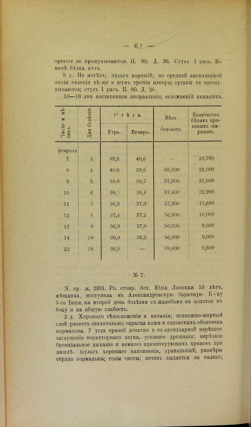 органы не прощупываются. П. 80. Д. 26. Стулъ 1 рааъ. Въ мочѣ бѣлка нѣтъ. 9 д. Не потѣлъ; пульсъ хорошШ; но средней аксиллярной липіи явленія тѣ-же н гаумъ трепія плевры; органы не прощу- пываются; стулъ 1 разъ. П. 80. Д. 26. 10—18 дни постепенное поиравленіе; ослояшевііі никаішхъ. я мѣ- >лѣзни. і° т ѣ л а. Вѣсъ ТСлігичрг*тпо бѣлыхъ кро- Число сяцъ. Дни б< Утро. Вечеръ. больного. к я и іл ѵ і. шЯ- І> Л ПИЛ Ь риковъ. февраля 7 о О 39,3 40,6 18,700 8 4 40,6 39,6 58,300 22,000 9 5 39,6 38,7 57,900 21,800 10 6 38/; 38,4 57,400 22,200 11 38,2 37,9 57,200 17,600 12 8 37,4 37,2 56,900 10,000 13 9 36,9 37,0 56,600 9,600 14 10 36,9 . 36,2 56,900 9,000 22 18 36,8 59,600 8,600 № 7. N. нр. ж. 2391. Рп. сгоир. Йех. Юлія Іинекая 53 дѣтъ, мѣщанка, поступила въ Александровскую барачную Б-цу 5-го Іюпя, на второй день болѣзпп съ жалобами на колотье въ боку и на общую слабость. 3 д. Хорошаго тѣлосложенія и питанія; иодкожно-жирнын слой развита значительно; окраска кожп и слизистыхъ оболочекъ нормальна. У угла правой лопатки и по аксиллярной нерѣзкое заглушеніе перкуторнаго звука, уснленіе дрожанія; пѳрѣзкое бронхіальное дыханіе и немного крипптирующпхъ хриповъ при кашлѣ. Ііульсъ хорошаго наполненія, правильный; размѣры сердца нормальны; тоны чисты; печень выдается на палецъ;