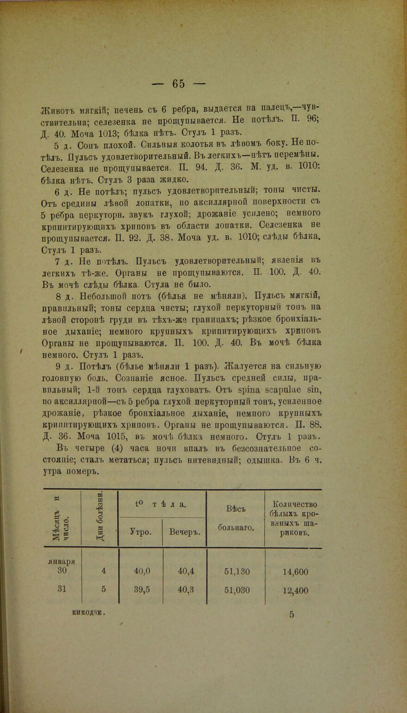 Животъ мягкіП; печень съ б ребра, выдается па палецъ,—чув- ствительна; селезенка не прощупывается. Не потѣлъ. П. 96; Д. 40. Моча 1013; бѣлка нѣтъ. Стулъ 1 разъ. 5 д.. Соиъ плохой. Сильвыя колотья въ лѣвомъ боку. Непо- тѣлъ. Пульсъ удовлетворительный. Въ легкихъ—нѣтъ перемѣны. Селезенка не прощупывается. П. 94. Д. 36. М. уд. в. 1010: бѣлка нѣтъ. Стулъ 3 раза жидко. 6 д. Не потѣлъ; пульсъ удовлетворительный; топы чисты. Отъ средивы лѣвой лопатки, по аксиллярной поверхности съ 5 рёбра перкуторн. звукъ глухой; дрожаніе усилено; немного крішитнрующихъ хриповъ въ области лопатки. Селезенка не прощупывается. Б. 92. Д. 38. Моча уд. в. 1010; слѣды бѣлка. Стулъ 1 разъ. 7 д. Не потѣлъ. Пульсъ удовлетворительный; явлепія въ легкихъ тѣ-же. Органы не прощупываются. П. 100. Д. 40. Въ мочѣ слѣды бѣлка. Стула не было. 8 д. Небольшой потъ (бѣлья не мѣняли). Пульсъ мягкій, правильный; тоны сердца чисты; глухой перкуторный тоаъ на лѣвой сторонѣ груди въ тѣхъ-же границахъ; рѣзкое бронхіаль- ное дыханіе; немного круиныхъ крипитирующихъ хриповъ Органы не прощупываются. П. 100. Д. 40. Въ мочѣ бѣлка немного. Стулъ 1 разъ. 9 д. Потѣлъ (бѣлье мѣняли 1 разъ). Жалуется ва сильную головную боль. Созианіе ясное. Пульсъ средней силы, пра- вильный; 1-й тонъ сердца глуховатъ. Отъ зріпа зсариіае зіп, но аксиллярной—съ 5 ребра глухой перкуторный тонъ, усиленное дрожаніе, рѣзкое бронхіальное дыханіе, немного крупныхъ крипитирующихъ хриповъ. Органы не прощупываются. П. 88. Д. 36. Моча 1015, въ мочѣ бѣлка немного. Стулъ 1 разъ. Въ четыре (4) часа ночи впалъ въ безсозаательное со- стояиіе; сталь метаться; пульсъ нитевидный; одышка. Въ 6 ч. утра померъ. Мѣсяцъ и число. Дни болѣзни. 1° Т ' Утро. » л а. Вечеръ. Вѣсъ больнаго. Количество бѣлыхъ кро- вяныхъ ша- риковъ. января 30 4 40,0 40,4 51,130 14,600 31 5 39,5 40,3 51,030 12,400 КИКОДЯЕ. 5