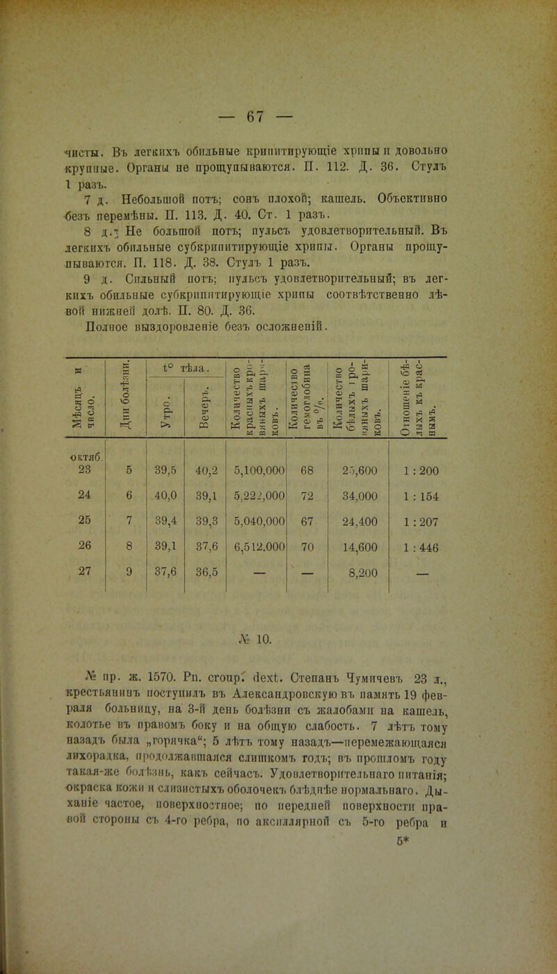 чисты. Въ легкнхъ обильные крипнтирующіе хрипы и довольно крупиые. Органы не прощупываются. П. 112. Д. 36. Стулъ I разъ. 7 д. Небольшой потъ; сонъ плохой; кашель. Объективно Зезъ перемѣны. П. 113. Д. 40. Ст. 1 разъ. 8 д.; Не большой потъ; пульсъ удовлетворительный. Въ легкнхъ обильные субкрипитирующіе хрипы. Органы прощу- пываются. П. 118. Д. 38. Стулъ 1 разъ. 9 д. Сильный иотъ; пульсъ удовлетворительный; въ лег- кнхъ обильные субкрнпнтнрующіе хрипы соотвѣтственно лѣ- вой нижней долѣ. П. 80. Д. 36. Полное выздоровленіе безъ осложненій. и я *° тѣла.. 0 ь ■ о = Количество бѣлыхъ іро- няныхъ шари- ковъ. ■ и се Мѣсяцъ число. Дни болѣг Утро. Вечерь. Количесті красныхъ к ковъ. 0 о 01 о ^ Ее* 1 = ^ ^ сс Оіношеніе Р, а «Р * 5 а а октяб. 23 5 39,5 40,2 5,100,000 68 25,600 1 :200 24 6 40,0 39,1 5,222,000 72 34,000 1 : 154 25 Д7 39,4 39,3 5,040,000 67 24,400 1 :207 26 8 39,1 37,6 6,512.000 70 14,600 1 : 446 27 9 37,6 36,5 8,200 № 10. № пр. ж. 1570. Рп. сгоирГ йехі. Степанъ Чумичевъ 23 л., крестьянииъ ноступилъ въ Александровскую въ память 19 фев- раля больницу, на 3-й день болѣзни съ жалобами на кашель, колотье въ праиомъ боку и на общую слабость. 7 лѣтъ тому назадъ была „горячка; 5 лѣтъ тому назадъ—перемежающаяся лихорадка, продолжавшаяся слишкомъ годъ; въ прошломъ году такая-же болѣзнь, какъ сейчасъ. Удовлетворнтельнаго пнтанія; окраска кожи и слизистыхъ оболочекъ блѣдпѣе нормальнаго. Ды- ханіе частое, поверхностное; по передней поверхности пра- вой стороны съ 4-го ребра, по акенллярной съ 5-го ребра в б*