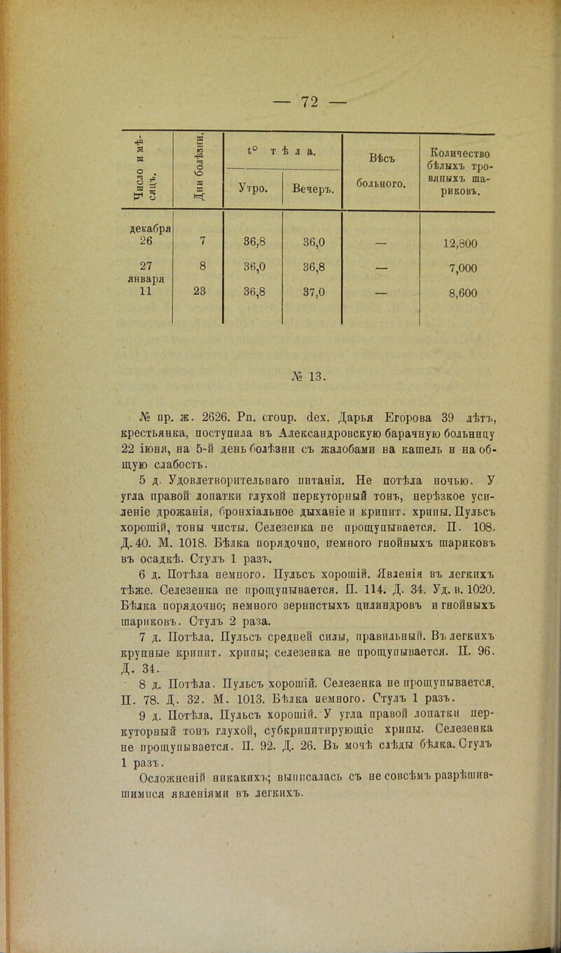 Число и мѣ- СЯЦ'Ь. Дни болѣзни. і° т Утро. ѣ л а. Вечеръ. ІУІІСЪ больного. Количество бѣлыхъ тро- вяныхъ ша- риковъ. декабря 26 7 36,8 36,0 12,800 27 8 36,0 36,8 7,000 января 11 23 36,8 37,0 8,600 № 13. № пр. ж. 2626. Рп. сгоир. <іех. Дарья Егорова 39 лѣтъ, крестьянка, поступила въ Александровскую барачную больницу 22 іюня, на 5-й день болѣзни съ жалобами на кашель и на об- щую слабость. 5 д. Удовлетворіітельваго пптанія. Не потѣла ночью. У угла правой лопатки глухой перкуторный тонъ, еерѣзкое уси- леніе дрожанія, бронхіальное дыхавіе и крипит. хрипы. Пульсъ хорошій, товы чисты. Селезенка не прощупывается. П. 108. Д. 40. М. 1018. Бѣлка порядочно, немного гнойныхъ шариковъ въ осадкѣ. Стулъ 1 разъ. 6 д. Потѣла немного. Пульсъ хорошій. Явленія въ легкихъ тѣже. Селезенка не прощупывается. П. 114. Д. 34. Уд. в. 1020. Бѣлка порядочно; немного зернпстыхъ цилиндровъ и гнойныхъ шариковъ. Стулъ 2 раза. 7 д. Потѣла. Пульсъ средней силы, правильный. Въ легкихъ крупные крипит. хрипы; селезенка не прощупывается. П. 96. Д. 34. 8 д. Потѣла. Пульсъ хорошій. Селезенка не прощупывается. П. 78. Д. 32. М. 1013. Бѣлка немного. Стулъ 1 разъ. 9 д. Потѣла. Пульсъ хорошій. У угла правой лопатки пер- куторный тонъ глухой, субкрипитирующіе хрипы. Селезенка не прощупывается. П. 92. Д. 26. Въ мочѣ слѣды бѣлка. Сгулъ 1 разъ. Осложненій никакихъ; выписалась съ не совсѣмъ разрѣшив- шимпся явлеиіями въ легкихъ.