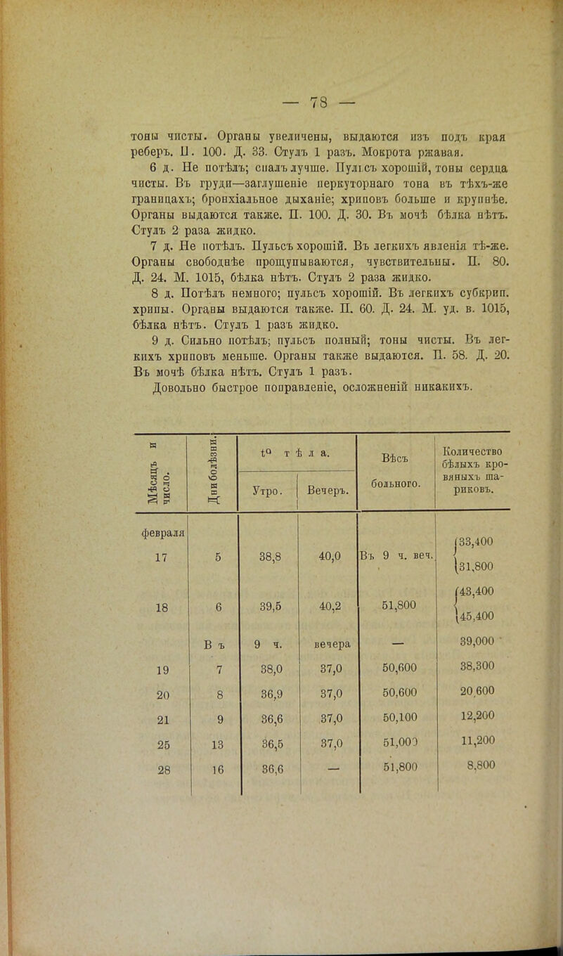 тоны чисты. Органы увеличены, выдаются нзъ подъ края реберъ. II. 100. Д. 33. Стулъ 1 разъ. Мокрота ржавая. 6 д. Не потѣлъ; сналъ лучше. Пулі.съ хорошій, тоны сердца чисты. Въ груди—заглушеніе неркуторнаго тона въ тѣхъ-же границахъ; бронхіальное дыханіе; хриповъ больше и крупнѣе. Органы выдаются также. П. 100. Д. 30. Въ ыочѣ бѣлка нѣтъ. Стулъ 2 раза жидко. 7 д. Не потѣлъ. Пульсъ хорошій. Въ легкихъ явленія тѣ-же. Органы свободнѣе прощупываются, чувствительны. П. 80. Д. 24. М. 1015, бѣлка нѣтъ. Стулъ 2 раза жидко. 8 д. Потѣлъ немного; пульсъ хорошій. Въ легкпхъ субкрнп. хрипы. Органы выдаются также. П. 60. Д. 24. М. уд. в. 1015, бѣлка нѣтъ. Стулъ 1 разъ жидко. 9 д. Сильно потѣлъ; пульсъ полный; тоны чисты. Въ лег- кихъ хриповъ меньше. Органы также выдаются. П. 58. Д. 20. Въ мочѣ бѣлка нѣтъ. Стулъ 1 разъ. Довольно быстрое поправленіе, осложнены никакихъ. (3 А ілѣзни. і° т ѣ л а. Вѣсъ Количество бѣлыхъ кро- & • Двибс вяныхъ ша- риковъ. числе Утро. Вечеръ. больного. февраля |33,4О0 17 5 38,8 40,0 Въ 9 ч. веч. (з 1.800 |43,400 18 6 39,5 40,2 51,800 {45,400 В ъ 9 ч. вечера 39,000 ' 19 7 38,0 37,0 50,600 38,300 20 8 36,9 37,0 50,600 20600 21 9 36,6 37,0 50,100 12,200 25 13 36,5 37,0 51,000 11,200 28 16 36,6 51,800 8.800