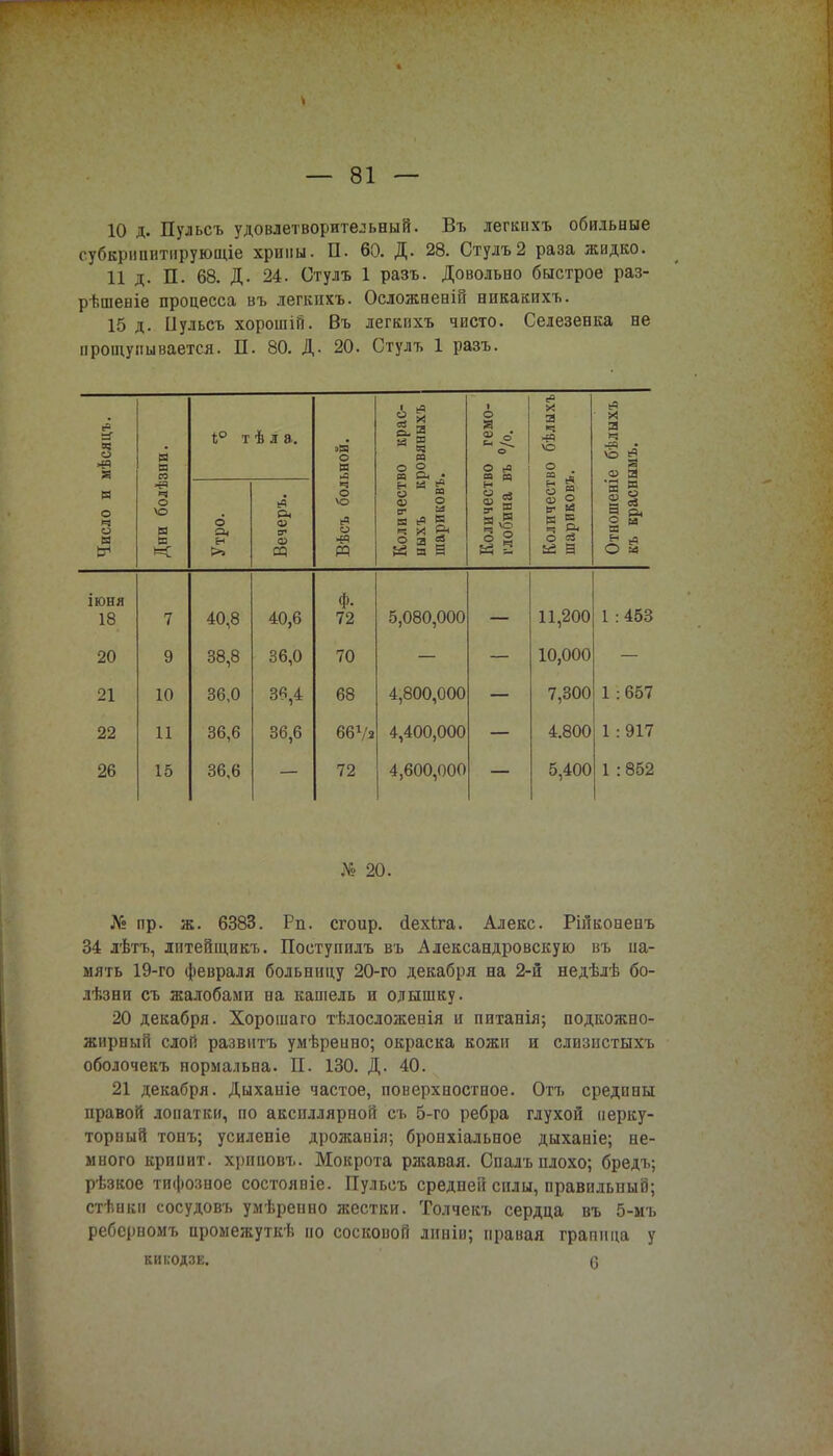 V — 81 — 10 д. Пульсъ удовлетворительный. Въ легкихъ обильные субкрнпитнрующіе хрипы. П. 60. Д. 28. Стулъ2 раза жидко. 11 д. П. 68. Д. 24. Стулъ 1 разъ. Довольно быстрое раз- рѣшеніе процесса въ легкпхъ. Ослоашевій никакихъ. 15 д. Пульсъ хорошій. Въ легкпхъ чисто. Селезенка не прощупывается. П. 80. Д. 20. Стулъ 1 разъ. а- о зни. 1° т ѣ л а. ьной. во крас- ровяныхъ во гемо- въ °/о. V, а ѵо о и І у й * Й в е О ев е бѣлыхъ ымъ. ІСЛО и іи болѣ 6 ец Вечеръ. Вѣсъ бол )личест ІХЪ к іриковг : 13НИ90 ІЭЭЬИІГС гношені > краен *< >> И а В м 5 Ь5 В О а іюня 18 7 40,8 40,6 ф. 72 5,080,000 11,200 1 :453 20 9 38,8 36,0 70 10,000 21 10 36,0 36,4 68 4,800,000 7,300 1 :657 22 11 36,6 36,6 661/* 4,400,000 4.800 1:917 26 15 36,6 72 4,600,000 5,400 1 :852 № 20. № пр. ж. 6383. Рп. сгоир. йехЬга. Алекс. Рійконепъ 34 лѣтъ, литейщикъ. Поступплъ въ Александровскую въ на- мять 19-го февраля больницу 20-го декабря на 2-й недѣлѣ бо- лѣзни съ жалобами на кашель и одышку. 20 декабря. Хорошаго тѣлосложенія и пнтанія; подкожно- жирный слой развить умѣренно; окраска кожи и слизистыхъ оболочекъ нормальна. П. 130. Д. 40. 21 декабря. Дыханіе частое, поверхноствое. Отъ средины правой лопатки, по акспллярной съ 5-го ребра глухой перку- торный тонъ; усиленіе дрожанія; бронхіальное дыханіе; не- много крииит. хриповъ. Мокрота ржавая. Спалъ плохо; бредъ; рѣзкое тифозное состояпіе. Пульсъ средней силы, правильный; стѣнкн сосудовъ умѣренно жестки. Толчекъ сердца въ 5-мъ реберномъ промежутки но сосковой линіи; правая граница у КШ.ОДЗЕ. (3