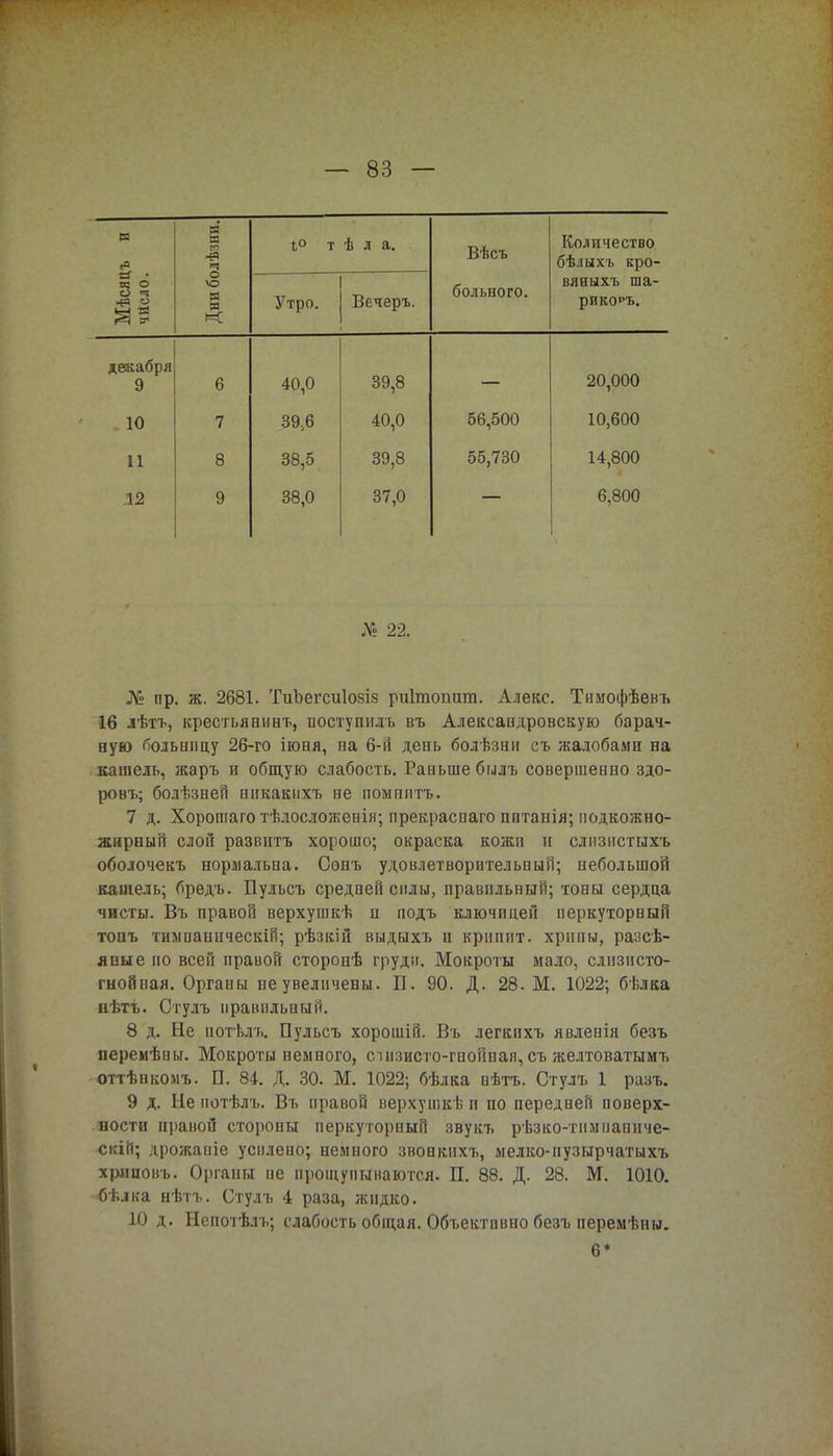 в я я Ч 1° т ѣ л а. Вѣсъ Количество бѣлыхъ кро- Мѣсяи ЧИСЛО. Дни бс Утро. Вечеръ. больного. вяныхъ ша- риков. декабря 9 6 40,0 39,8 20,000 10 7 39;6 40,0 56,500 10,600 11 8 38,5 39,8 55,730 14,800 12 9 38,0 37,0 6,800 № 22. № пр. ж. 2681. ТиЪегаіІозіз риігаопит. Алекс. Тимофѣевъ 16 лѣтъ, крестьянинъ, иоступилъ въ Александровскую барач- аую больипцу 26-го іюня, на 6-и день болѣзни съ жалобами на кашель, жаръ и общую слабость. Раньше былъ совершенно здо- ровъ; болѣзней никакихъ не помпптъ. 7 д. Хорошаго тѣлосложенія; прекраспаго пптанія; подкожно- жирный слой развнтъ хорошо; окраска кожп и слнзистыхъ оболочекъ нормальна. Сонъ удовлетворительный; небольшой кашель; бредъ. Пульсъ средней силы, правильный; тоны сердца чисты. Въ правой верхушкѣ и подъ ключицей перкуторный топъ тимпапическій; рѣзкій выдыхъ п крнпит. хрипы, разсѣ- япые но всей правой сторонѣ груди. Мокроты мало, слнзисто- гнойная. Оргаиы не увеличены. П. 90. Д. 28. М. 1022; бѣлка нѣтѣ. Стулъ правильный. 8 д. Не потѣлъ. Пульсъ хорошій. Въ легкихъ явленія безъ перемѣны. Мокроты немного, сиізисто-гпойпал, съ желтоватымъ оттѣпкомъ. П. 84. Д. 30. М. 1022; бѣлка нѣтъ. Стулъ 1 разъ. 9 д. Не нотѣлъ. Въ правой верхушкѣ п по передней поверх- ности правой стороны перкуторный звукъ рѣзко-тимиапиче- скій; дрожаиіе уснлеио; немного звонкихъ, мелко-пузырчатыхъ хрипонъ. Органы ие прощупываются. П. 88. Д. 28. М. 1010. ■бѣлка нѣтъ. Стулъ 4 раза, жидко. 10 д. Непотѣлъ; слабость общая. Объективно безъ иеремѣпы. 6*