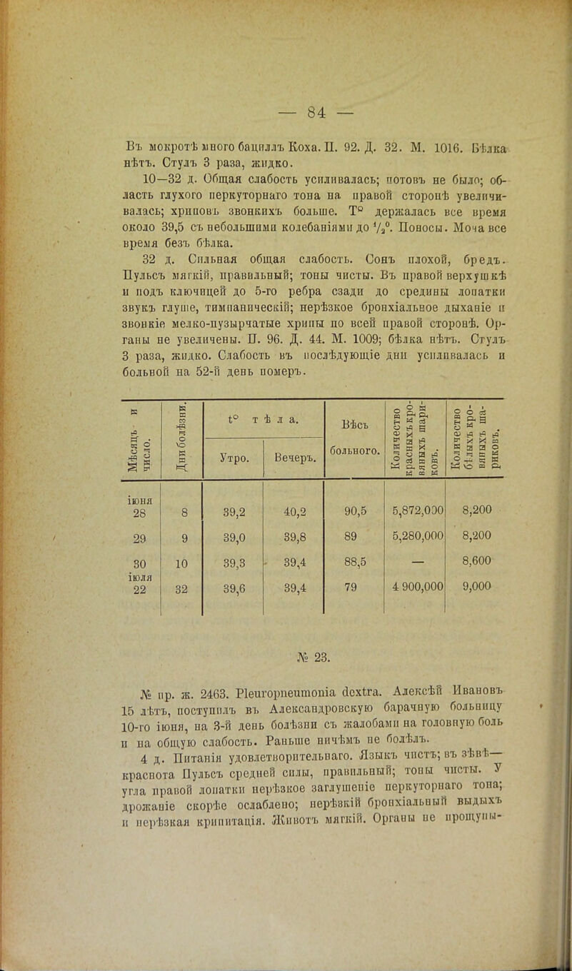 Въ ыокротѣ иного бацпллъ Коха. П. 92. Д. 32. М. 1016. Бѣлка нѣтъ. Стулъ 3 раза, жидко. 10—32 д. Общая слабость усиливалась; потовъ не было; об- ласть глухого неркуторнаго тона на правой сторонѣ увеличи- валась; хрцповъ звонкихъ больше. Т° держалась все время около 39,5 съ небольшими колебаніяын до Уа°. Поносы. Моча все время безъ бѣлка. 32 д. Сильная общая слабость. Сояъ плохой, бредъ. Пульсъ мягкій, правильный; тоны чисты. Въ правой верхушкѣ н нодъ ключицей до 5-го ребра сзади до средины лопатки звукъ глуше, тимнанпческій; нерѣзкое бронхіальное дыханіе и звонкіе мелко-пузырчатые хрипы по всей правой сторонѣ. Ор- ганы не увеличены. П. 96. Д. 44. М. 1009; бѣлка нѣтъ. Стулъ 3 раза, жидко. Слабость въ иослѣдующіе дни усиливалась п больной на 52-й день померъ. Мѣсяцъ и число. Дниболѣзни. 1° т Утро. ѣ л а. Вечеръ. Вѣсъ больного. Количество красныхъкро- вяныхъ шари- ковъ. Количество білыхъ кро- илныхъ ша- риковъ. іюня 28 8 39,2 40,2 90,5 5,872,030 8,200 29 9 39,0 39,8 89 5,280,000 8,200 30 10 39,3 39,4 88,5 8,600 іюля 9,000 22 32 39,6 39,4 79 4 900,000 № 23. № пр. ж. 2463. Ріеигорпеитоша йехіга. Алексѣй Ивановъ 15 лѣтъ, поступилъ въ Александровскую барачную больницу 10-го іюпя, на 3-й день болѣзпи съ жалобами на головную Поль и на общую слабость. Раньше ничі.мъ не болѣлъ. 4 д. Питапія удовлетворительнаго. Языкъ чпстъ; въ зѣвѣ— краснота Пульсъ средней силы, правильный; топы чисты. У угла правой лопатки нерѣзкое заглушеніе неркуторнаго топа; дрожапіе скорѣе ослаблено; нерѣзкій бронхіальиый выдыхъ н нерѣзкая врипитація. Живом мягкій. Органы ие прощуіш-