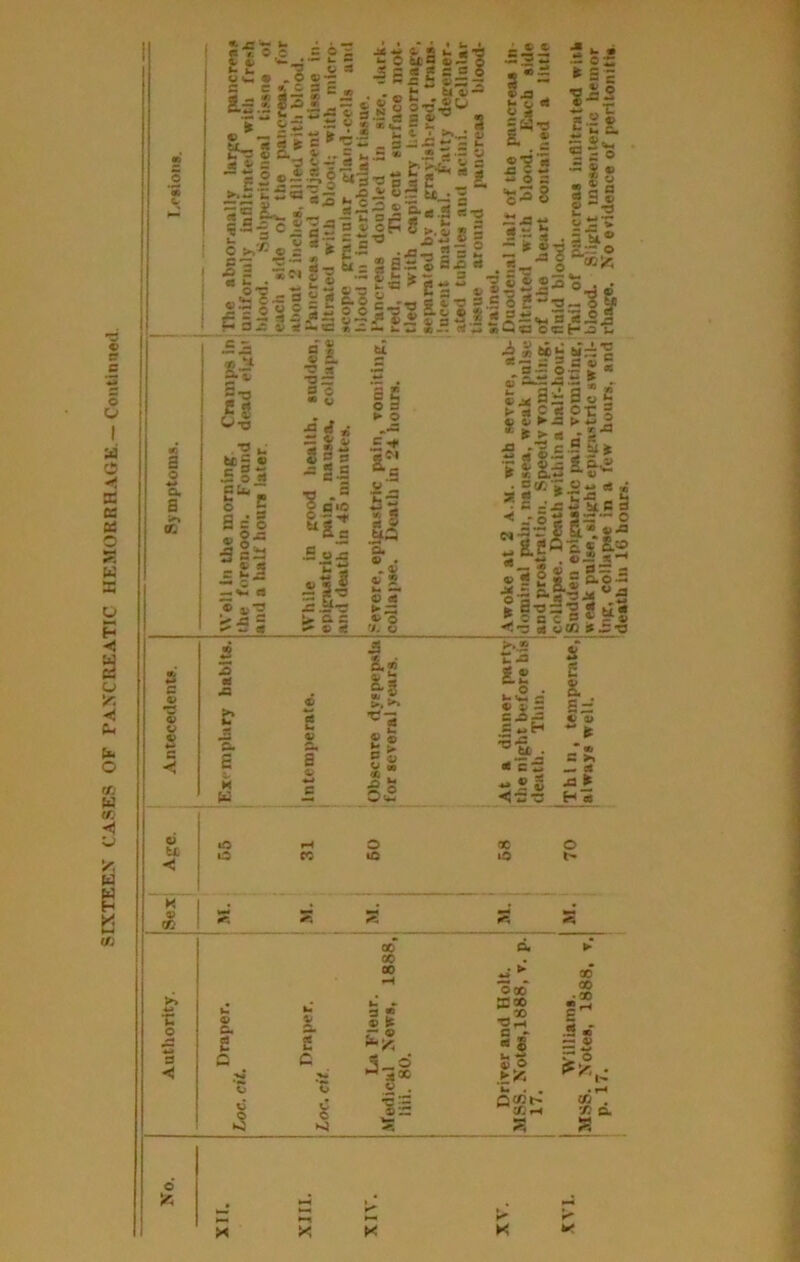 s o 0) U < H fts 9 < hip .KU ‘||c^ ^ h. 4^ ^ « « S .4 M ' ^ ®- 9 0;; •*- t. •• fc« O ® ^ c 0*9 *9 s 5 ® •? ~ V 2 “ “ -1 2 fc« C ^’5 - _ 3 S^'5S-=“ i,i -gS^i a 3 s 3 I ^ ~ SS- j “ — |3 U_; S ■- ^usjS-O-S* ^aa5l|P8;..S:« -■rrIX'O js^jjS J3— S S r © Hxi ® «■ 3“- w o ^ il^ £. _ * sis •*0 9 ■sS 8 •S 5 ^ S !•= 52 4! «3 9 si *ieg5 . ^ .. <0 a V < —• tc fs — — i. sll-cllllls 1’ II ■ ^ *“ 115 •« », cc ^g-2 5365^ (>3 40 o 4> 9. e) g£. ot *0 9: 28 •5*2 JbS -S-S SC O 9 ► O o£ o 10 QO 00 00 a. £ c 3 £ ® tc *3-3§ « . 8 5! U3 ** o '2tr u s “t =* • 3 3.3 5 g~*tJ-. .IS5 — <MBgJ w mMa OcH.3 «— 3 3 3 « ^ 9 •— o T It ® ^ *? rt • ©^ S'x 3 u >-1i C g ox * s►« a 5 arfs-sls* • 0 It I o *» X lO o ©00 32« »5 t.i X X -2 c*^ .i * o K' K |bix, collapse in a few hours, and rhage. No evidence of peritonitis