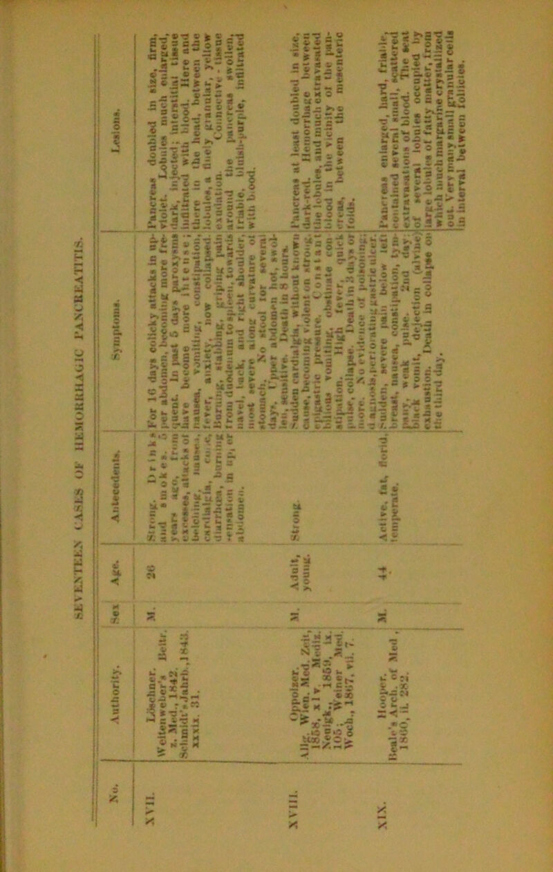 SJtVK-Vrth.V CA.ShS <Jt tUCMURUIlAOlC I'ANCUKATITIS. « t: ^th t^ll HiH •qA.3 ^ a-'i- >M » T7 J2 111 s ^2 ©i ® • L •« £t> 2 ® *s ^ • ■C 3J ^ k - s c tJS ■3* 2 5 V ^ < ^.5) = 1 B « A 9 w s<si^ r M — 3,® 3*i32 :='|i |s = | •0 3-^ if 23 a a e j! •- V ► * AM = 3 •3 - 3 V J7 g 5 3 0? 3 5c ? = = -§''1 Sa 3 3jI -3 S ^ U ^ ® k - k_ '“-r^ s!i! ci ' ■|J w| ? i m © w >7 © a< •£ u e Ilf • = ® g « 2 = 8 - c ► © ,8? la'4 o •Si 2? 2_* . 2 -11® ■3*“3  ?e o-s il • *2 ssl- illf 2 • ** a a Kw ^ V o D a o i: t 3 a •-» it © «B r I . = . • fc. u •'f®— e B B •* *2 5 H 2 3b pli-£ ► r rs 'w © B • c B ► -5*^ - * 4 5 2 * : c >. a = s - = 5-3 2a = ? T 3 S ^ o 3 f e«“ <1 j ivSifs^ 52?2a-||- ” « -* a a e 2 « “*C ^ i 2 ’ .S .H O ; 3 6 ^ B ••*5 0 ^ “T =*|3==tciji >5,1-5. =.= 2 •* 9 >► »£'' ’l25i i='.2¥-a-f^ “ i- 9 I '* 5 24 s ’'Sw CO ^♦-5 . 5 g .-5 3s - • - £ a ■ 3 t >» 5^ * fi m . tJ S •0-5T’ « 5-0 •• . I^i S23 •“ B ► s I s • ** « © a iL < © r. *AB © ® i i f '- - 2 e •■2«r 9 ^2=:^ ® ■ 3 /. o X • A a -a /. S=^ lli I ••• w M ■ 3^ S a t3?3 35 O «• ^ si 3^ •« i t t - >^•2 I*: *•6 S t • ss .2?'^ ■3 .► '.5» 3 i'. a8- -a2 '’^*■5 -I ugpl — f-» ^ u Ofi -•?■ s>—M |^=J ■rs •5® irxb»a«ti(>ti. {>«iUi iu coUa(«e oi< iaree lol>ul<-« ot fatty nmUer, from Uictlairil (lay. wtiirh tuuchnmrfrariiiecryitallized I out. Very niaiiy sninll f^raiiular celU