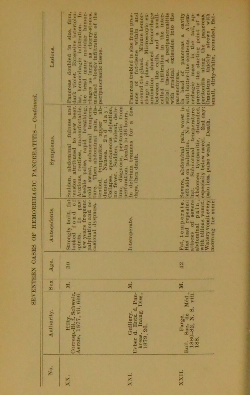 SEVENTEEN CASES OF HEMORRHAOIC PANCREATITIS— = i 5 it: : .r: i: X T 2 £5i £5 5 ? 5 4; » ^iis V c » - S i— “ £ - .■s H “ 3 js < i:15 a o = «> *5 - ?. > •* rs«&i5 3 = tm — M 3 ® = 3^—5 • ^ = .2 2> O 4>'w ft. ® £ l§ fe 2 -<S « *0 1> •I £5 Wt ► - 2 _r =. ,3H|| « 2 ® ^ ^ s S|5 y|»£ §i-|M3£ 3^0 >vji S ? 3£-Szs5^ 9> ® - = J 3 « *^.2 <•35. *t: ft £ £ ^ © w oc 3: St'2££ii V^:2 «8 — £ t ft C 3 ft © *ft ‘s ,? ft = '5. t -3 « S :r © s — ft — *5ft = 0 ft 44 S fcP . . ® c JE * 'r ^ S. '5 ft2 £ = ^^?5®-§5 b. _ - ft5 •S . ft S « ‘ 9 c ■ ^-2 . «.s« “ 3 %-€i <£ -O' e 2 Jf 3.3 t a ■ ¥ £ =-a 3 C > S ft'^'^ *'0 Ls<S g £y, -x) S o ^ •2 i £ S s t il^ll 3=|--§S. o,^ c >> . -,£ i'S® ft^ cS ft s’f .-9 = 3 o S s ^■3 0 ® £ C U-5 C ft O £■!§. ft0 <r. jc c - S‘^'3 5-|i ?®i5 ft © u 3 .1 ^ ft ; « - : £ ® ^ i: £•«■' ! a ® «5 ( 5J ft 0 T. ft U < K ft a. ! < o 'I' s c ©:© 9t« I'?' ~ I fa d ^ « ft ft w b. s U U C ft w X X es ao ti S«5^- C-s •‘^. b- 3p © ft t* XJ b* X i- »► b- crJ . © . ,5 OM* * 03} ^■6 . ,X» -:X» X X I j I i