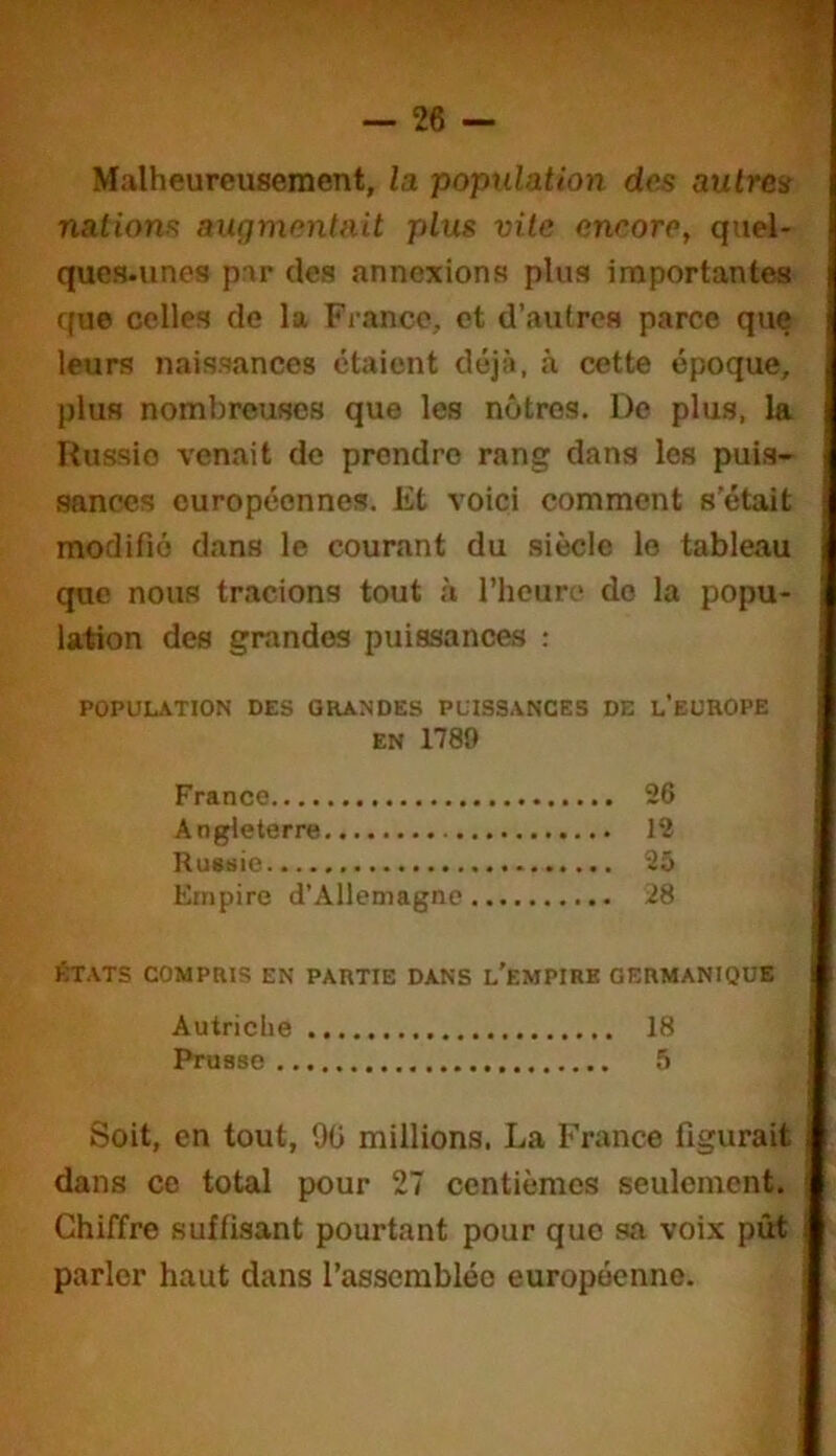 Malheureusement, la. population dos aulrûs nations augmontnit plus vite eneoro, quel- ques-unes par (les annexions plus importantes (fu© celles de 1% Fi ance, et d’autres parce que leurs naissances étaient déjà, à cette époque, plus nombreuses que les nôtres. De plus, la Ruasio venait de prendre rang dans les puis- sances européennes. Et voici comment s’était modifié dans le courant du siècle le tableau que nous tracions tout à l’heure de la popu- lation des grandes puissances : POPULATION DES GRANDES PUISSANCES DE l’bUROPE EN 1789 France 26 Angleterre 12 Russie 25 Empire d’Allemagne 28 ÉTATS COMPRIS EN PARTIE DANS l’eMPIRK OERMANIQüB Autriche 18 Prusse 5 Soit, en tout, 9ü millions. La France figurait dans ce total pour 27 centièmes seulement. Chiffre suffisant pourtant pour que sa voix pût parler haut dans l’assemblée européenne.