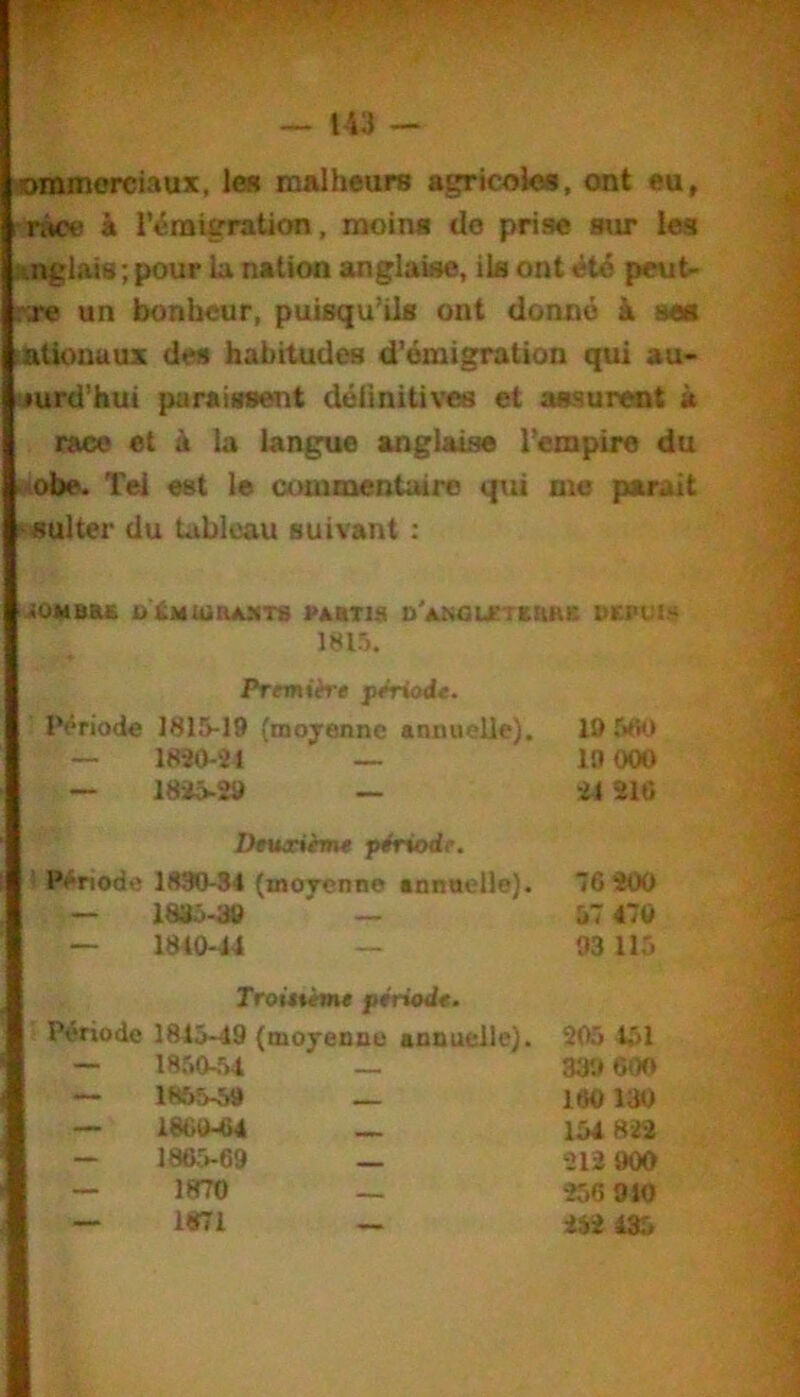 tommorciaux, les malheurs agricoles, ont eu, race k l’éraigraüon, moins de prise siu* les Anglais; pour la nation anglaise, ils ont été peut' rxe un bonheur, puisqu'ils ont donné à ses ationuux des habitudes d’émigration qui au> iurd’hui paraissent délinitives et assurent à race et à la langue anglaise l’empire du .<obe. Tel est le commentaire qui me parait ^sulter du tableau suivant : jOMBKS UlkMiUIUOfTS rABTlS O'AKOUETtaBB UCPCis 1815. Première période. Période 1815-19 (mojenne annuelle). 19 5<K) — 1830-il — 10 000 Dnucième période. Période 1830-54 (moyenne annncile). 76 400 Troittime période. Période 1815-49 (moyenne annuelle). 205 151 1825-29 21 210 1885-89 1810-11 57 479 93 115 1850-54 1865-59 1860414 1865-69 1870 1871 339 600 160130 154 822 212 900 256 910 iii 435