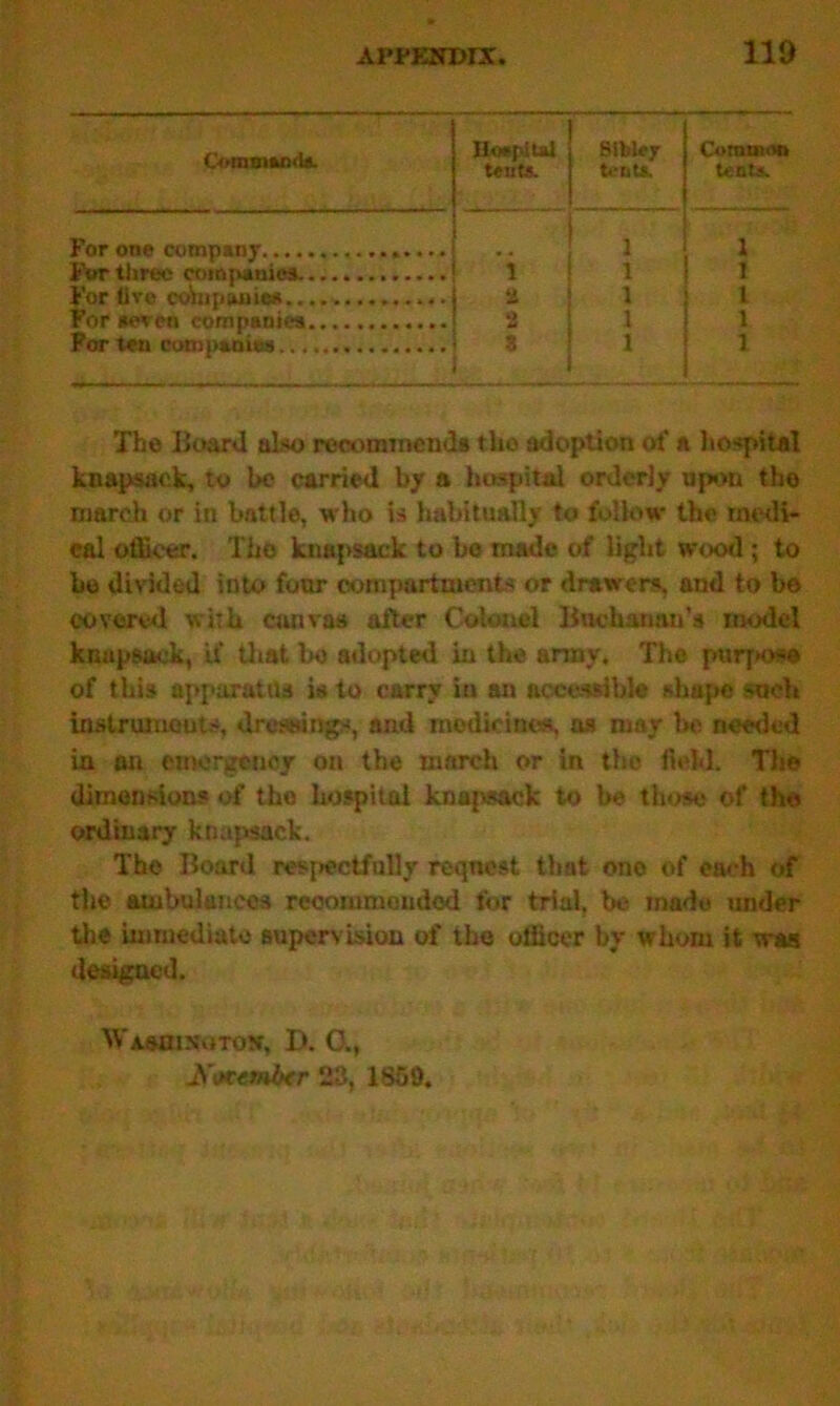 Comoiw»Uu IliwpiUl tents. Sibley tent*. Common teat*. For one company 1 1 For three companies i 1 1 2 1 l For aeven companies 2 I 1 For tea companies 3 1 1 The Board also recommends tlio adoption of a hospital knapsack, to be carried by a hospital orderly upon the march or in battle, who is habitually to follow the medi- cal officer. The knapsack to bo made of light wood; to ho divided into four compartments or drawers, and to bo covered with canvas after Colonel Buchanan’s model knapsack, if that bo adopted in the army. The purpose of this apparatus is to carry iu an accessible shape such instruments, dressings, and medicine*, as may be needed in an emergency on the march or in tho field. The dimensions of tho hospital knapsack to be those of tho ordinary knapsack. Tho Board respectfully request that ono of each of the ambulances rcoommoudod for trial, be made under the immediate supervision of the officer by whom it vraa designed. Wamhnoton, D. O., A'tKemlxr 23, 1859.