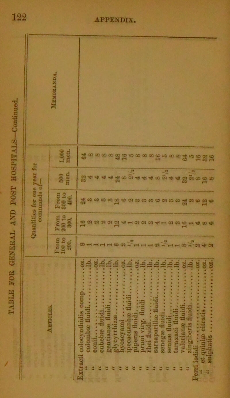 H ◄ M B 8 3 ( S i * Extract! colocynthidis comp oz “ coloinbie fluidi lb “ conii oz. “ cubeba; fiuidi lb “ geutiana: fiuidi lb “ gJycyrrhizse lb “ nvoscyami oz “ ipecacuanha; fiuidi lb “ piperis fiuidi oz “ pruni virg. fiuidi lb “ rhei fiuidi lb “ sarsaparilla; lluidi lb “ seneara? fiuidi lh “ senna: fiuidi lb “ taraxaci fiuidi lb “ Valeriana fiuidi oz “ zingiberis fiuidi lb Ferri iodidi or “ et quinlffi citratis oz “ sulphatis oz.