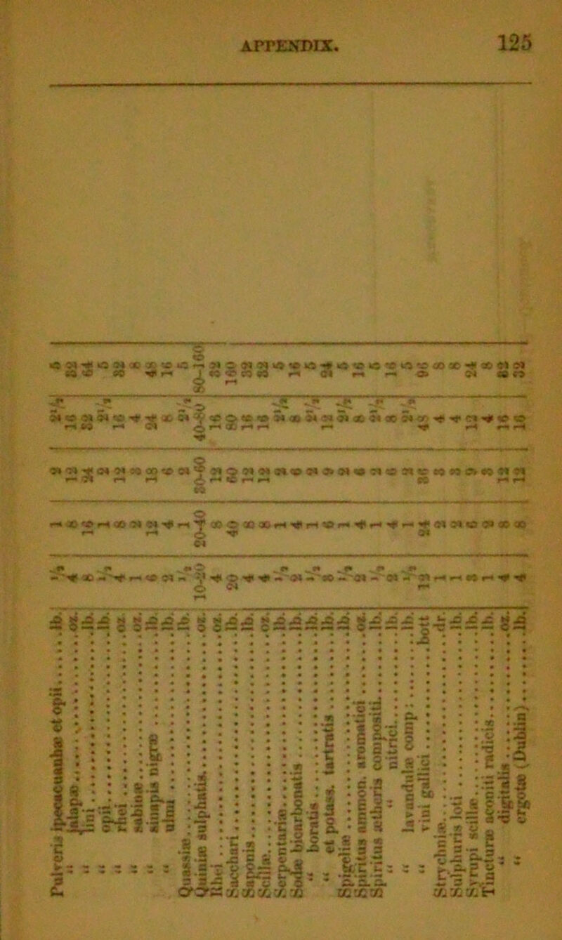 ■33w><>©w5-*idte»<S*e«*coaoaC'-*aDO*<?» iO '•£ 30 ^ r* I to « 05 93 r-« 01 r-« *+ <3» 04 COCO >_/ ri p ^ Z5 r? r* *“ ~* « o o* 5i cd ^ ^ x S» -*; cp o <* «» 5c a# 5c« 5i ce -5i oo 5» «r- co ««i ce ® H W **• CT r,r«®ir*H •-• r-4 r-* r“* f*«3* r-♦ »~4 Aniriw f* r-» ^ Oi M -•* «• „«iO .** <p jp .!• -'♦« 9i - ?*<#<£*# >014*10^01 - 03 -- OJ -• •-« 0% r* •+ ■*«