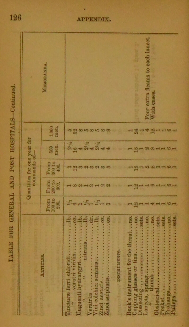 3 s Four extra fleams to each lancet. With cases. “ * “ nitratis lb.