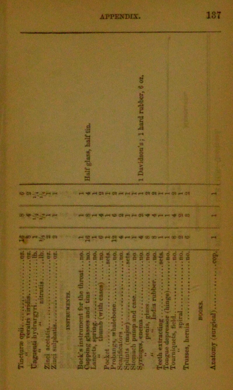 X1 SO (m S3 | > a A to C*r+ s$ M 4 sT s g g it | g s | g I s' 81 i t s' § *1 I I #3 -*-§i t§£*.Sf. * ||* t-g'sjl-r o ,3 3 S. - i, 0.2 fc-, BUJ fl« A. X X 33 CO 5 5 3 £ i § 2 bhH H I Anatomy (atirgical)