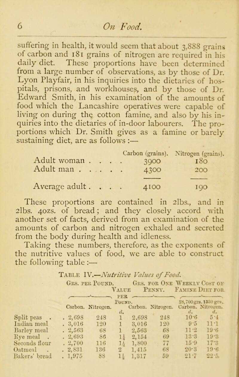 suffering in health, it would seem that about 3,888 grains of carbon and 181 grains of nitrogen are required in his daily diet. These proportions have been determined from a large number of observations, as by those of Dr. Lyon Playfair, in his inquiries into the dietaries of hos- pitals, prisons, and workhouses, and by those of Dr. Edward Smith, in his examination of the amounts of food which the Lancashire operatives were capable of living on during thq cotton famine, and also by his in- quiries into the dietaries of in-door labourers. The pro- portions which Dr. Smith gives as a famine or barely sustaining diet, are as follows :— Carbon (grains). Nitrogen (grains). Adult woman .... 3900 180 Adult man 4300 200 Average adult .... 4100 190 These proportions are contained in 2lbs., and in 2lbs. 40ZS. of bread; and they closely accord with another set of facts, derived from an examination of the amounts of carbon and nitrogen exhaled and secreted from the body during health and idleness. Taking these numbers, therefore, as the exponents of the nutritive values of food, we are able to construct the following table :— Table IV.—Nutritive Values of Food. Grs. per Pound. Gits, for One Weekly Cost of Value Penny. Famine Diet for r~ -*■ PER * > , -*> \ Pound. 28,700 grs. 1330 grs. Carbon. Nitrogen. Carbon. Nitrogen. Carbon. Nitrogen. Split peas . 2,698 248 d. 1 2,69S 248 d. 10-6 d. 5*4 Indian meal . 3,016 120 1 3,016 120 9-5 11 *1 Barley meal . 2,563 68 1 2.563 68 11'2 19-6 Rye meal . 2,693 86 H 2,154 69 13*3 19-3 Seconds Hour . 2,700 116 14 1,800 17 15'9 17*5 Oatmeal . 2,831 136 2 1,415 68 20-3 19-6 Bakers’ bread . 1,975 88 14 1,317 59 21-7 22*5.