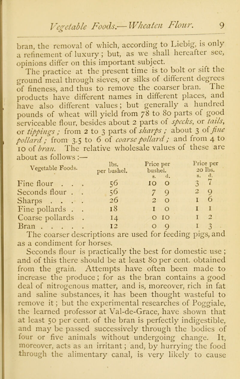 <_> bran, the removal of which, according to Liebig, is only a refinement of luxury ; but, as we shall hereaftei see, opinions differ on this important subject. The practice at the present time is to bolt or sift the ground meal through sieves, or silks of different degiees of fineness, and thus to remove the coarser bran. T. he products have different names in different places, and have also different values; but generally a hundred pounds of wheat will yield from yS to So parts of good serviceable flour, besides about 2 parts of specks, or tails, or tippings ; from 2 to 3 parts of sharps ; about 3 of fine pollard; from 3.5 to 6 of coarse pollard; and from 4 to 10 of bran. The relative wholesale values of these are about as follows :— Vegetable Foods. lbs. per bushel. Price per bushel. Price per 20 lbs. s. d. s. d. Fine flour . . . 56 IO O 3 7 Seconds flour . . 56 7 9 2 9 Sharps .... 26 2 0 1 6 Fine pollards . 18 1 0 1 1 Coarse pollards . 14 0 10 1 2 Bran 12 0 9 1 3 The coarser descriptions are used for feeding pigs, and as a condiment for horses. Seconds flour is practically the best for domestic use ; and of this there should be at least 80 per cent, obtained from the grain. Attempts have often been made to increase the produce; for as the bran contains a good deal of nitrogenous matter, and is, moreover, rich in fat and saline substances, it has been thought wasteful to remove it; but the experimental researches of Poggiale, the learned professor at Val-de-Grace, have shown that at least 50 per cent, of the bran is perfectly indigestible, and may be passed successively through the bodies of four or five animals without undergoing change. It, moreover, acts as an irritant; and, by hurrying the food through the alimentary canal, is very likely to cause